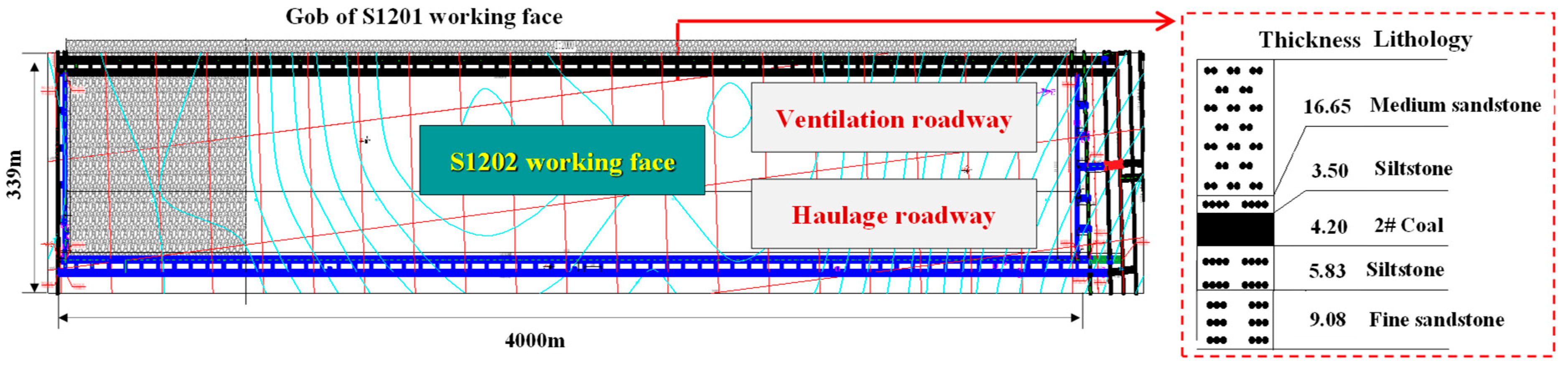 Energies 15 01366 g001