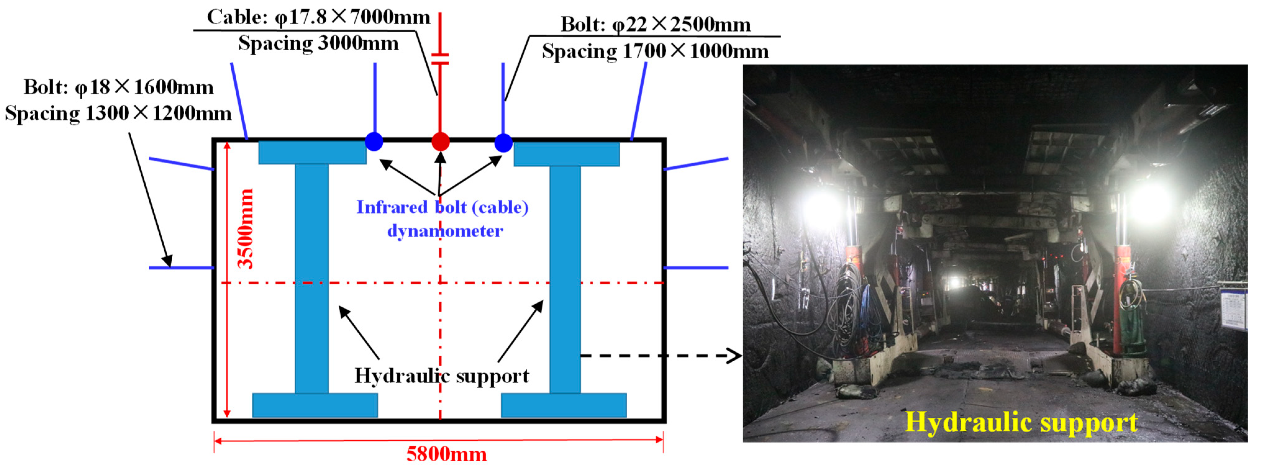 Energies 15 01366 g002