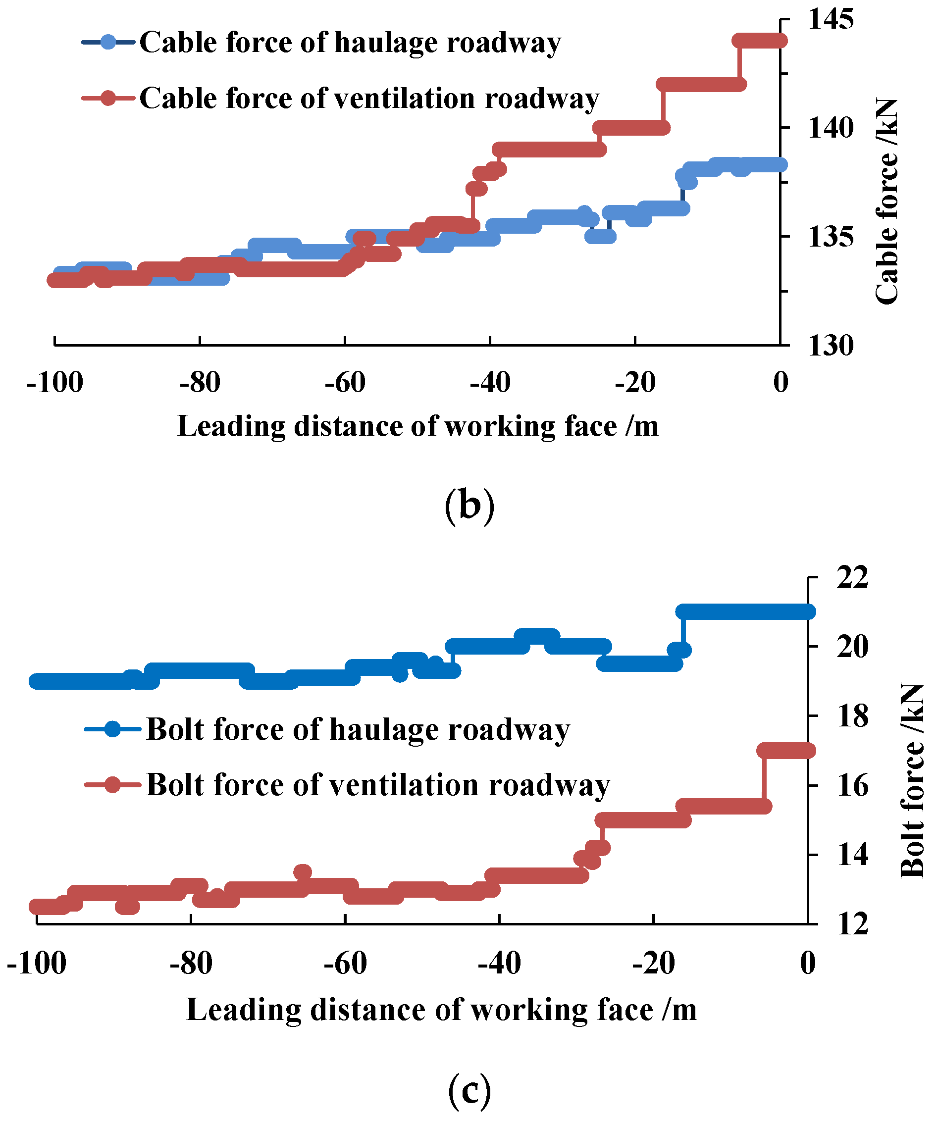 Energies 15 01366 g003b