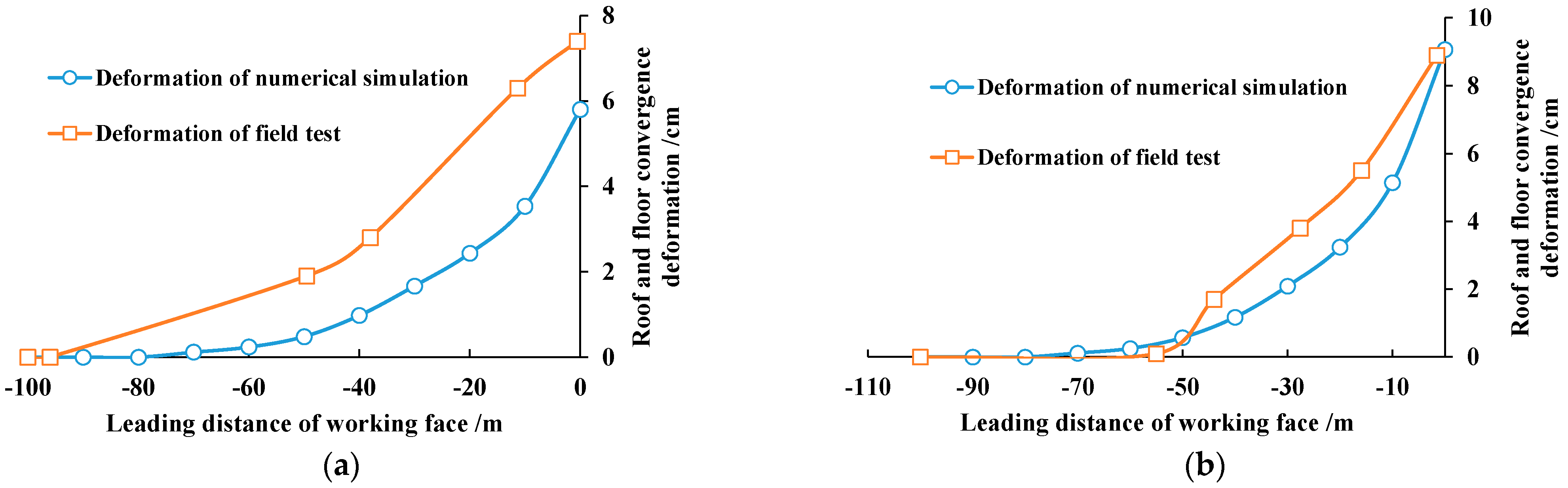 Energies 15 01366 g005
