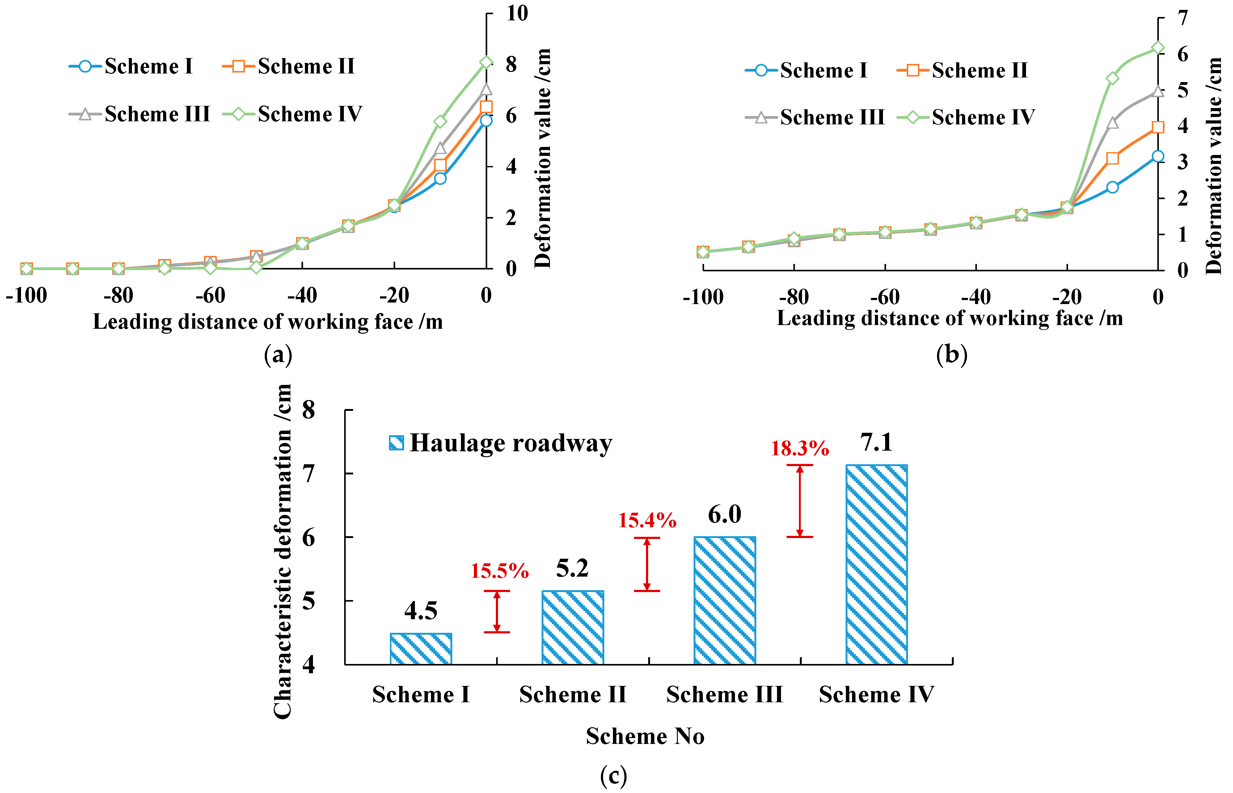 Energies 15 01366 g006