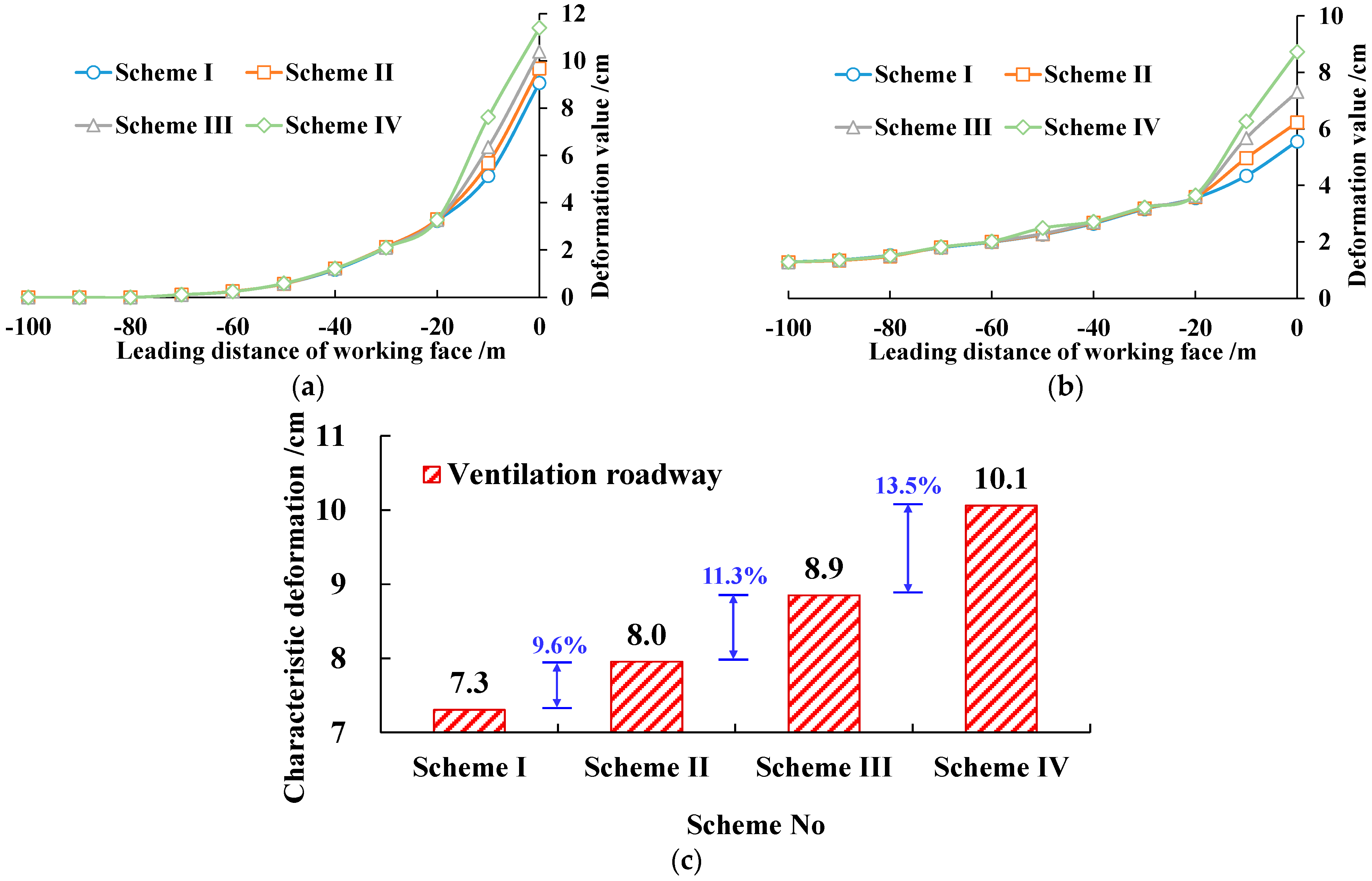 Energies 15 01366 g007
