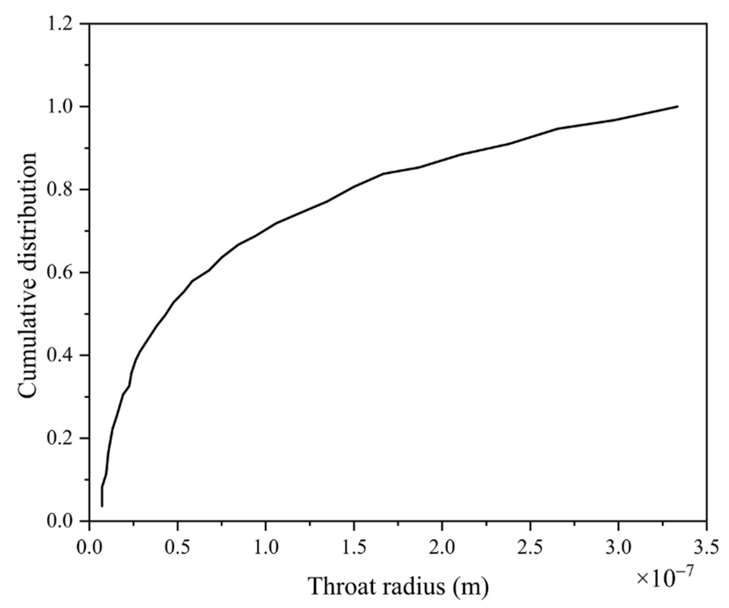 Energies 15 01368 g003
