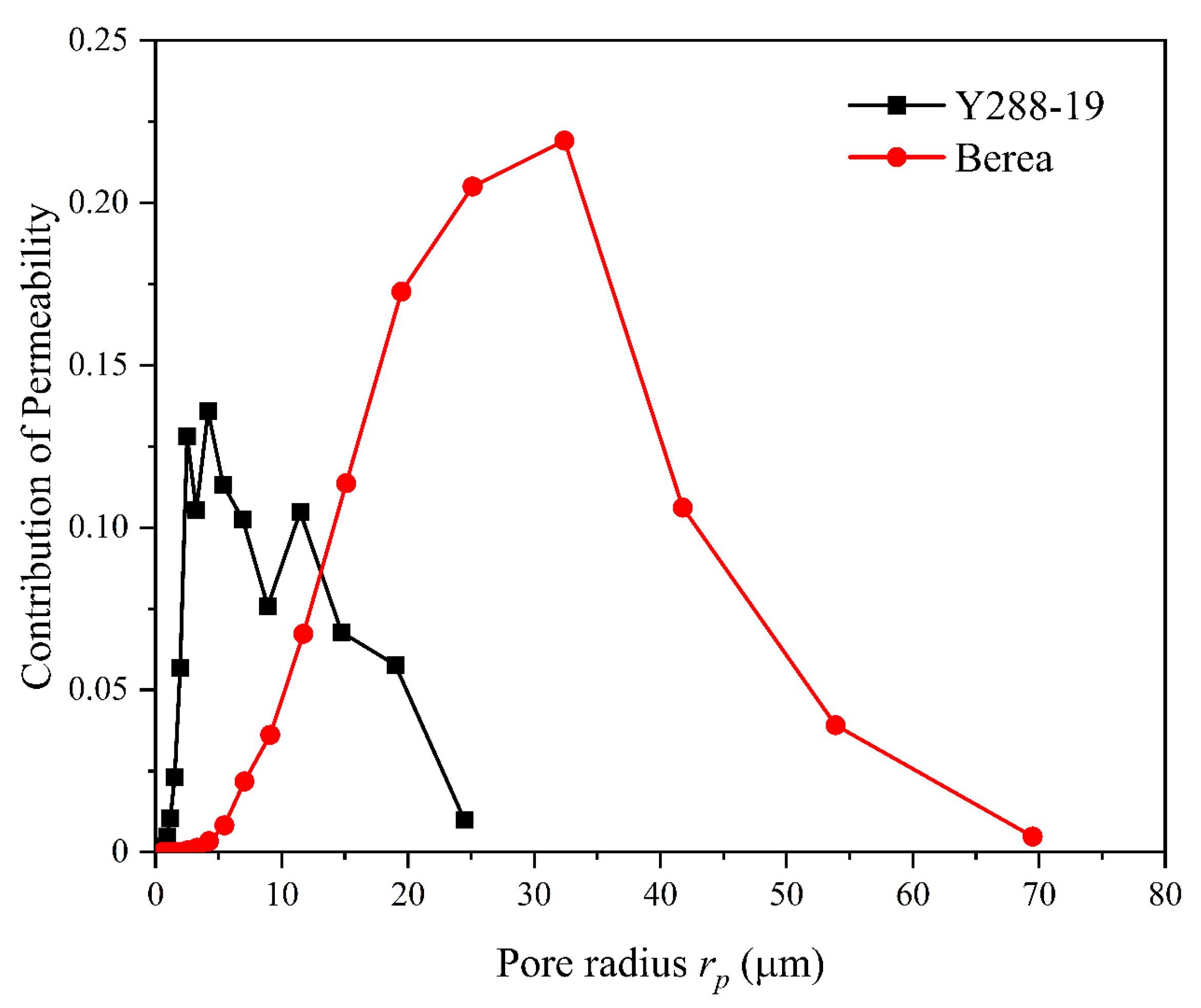 Energies 15 01368 g009