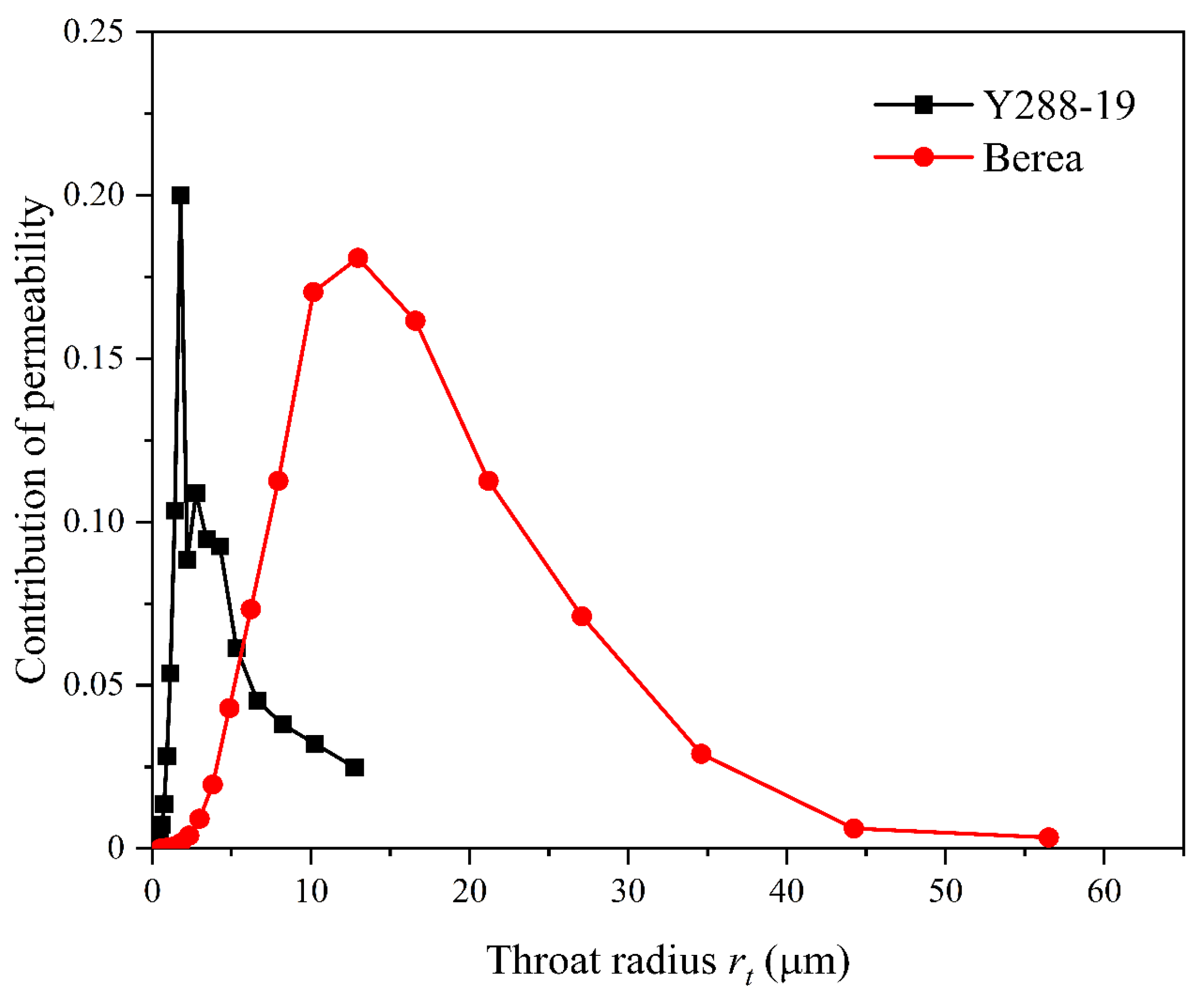 Energies 15 01368 g010