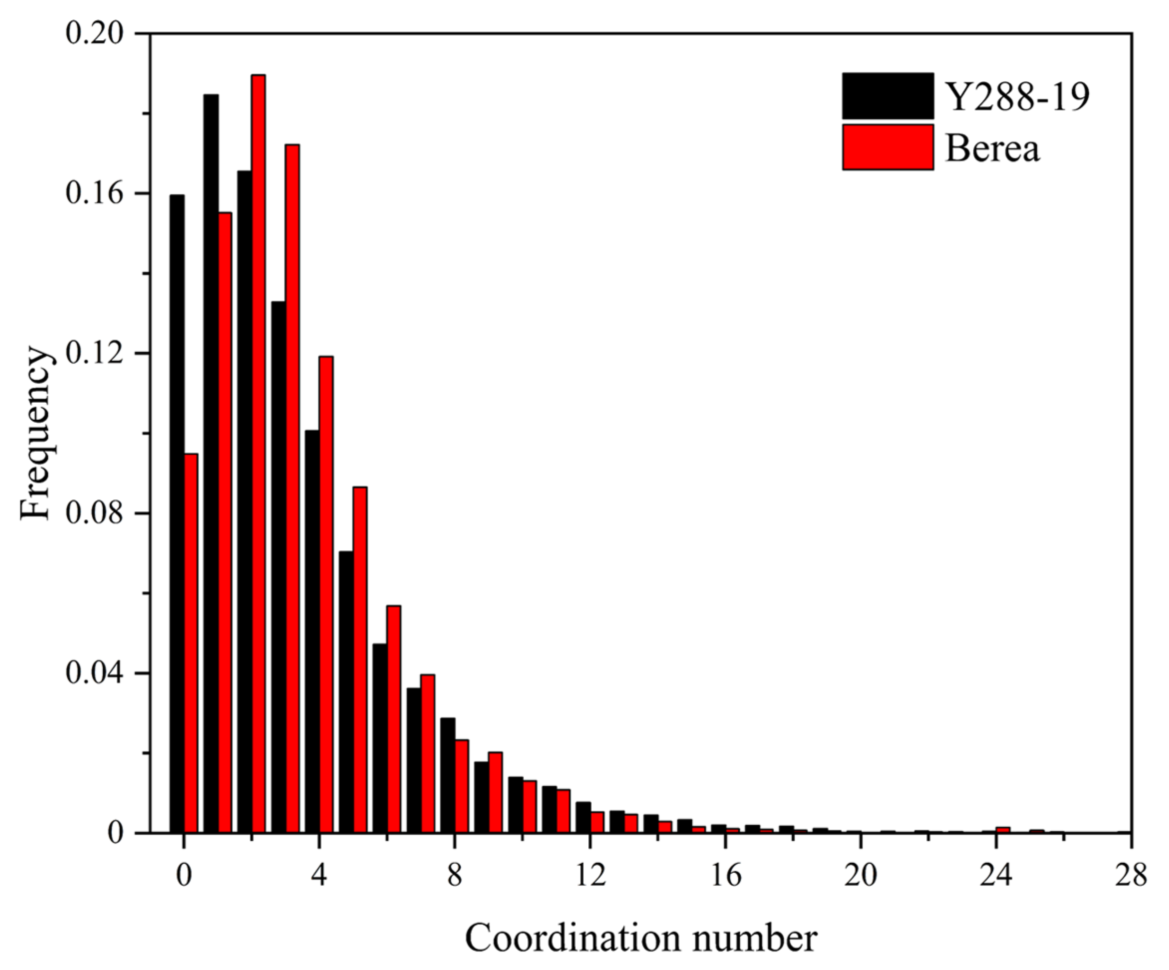 Energies 15 01368 g011