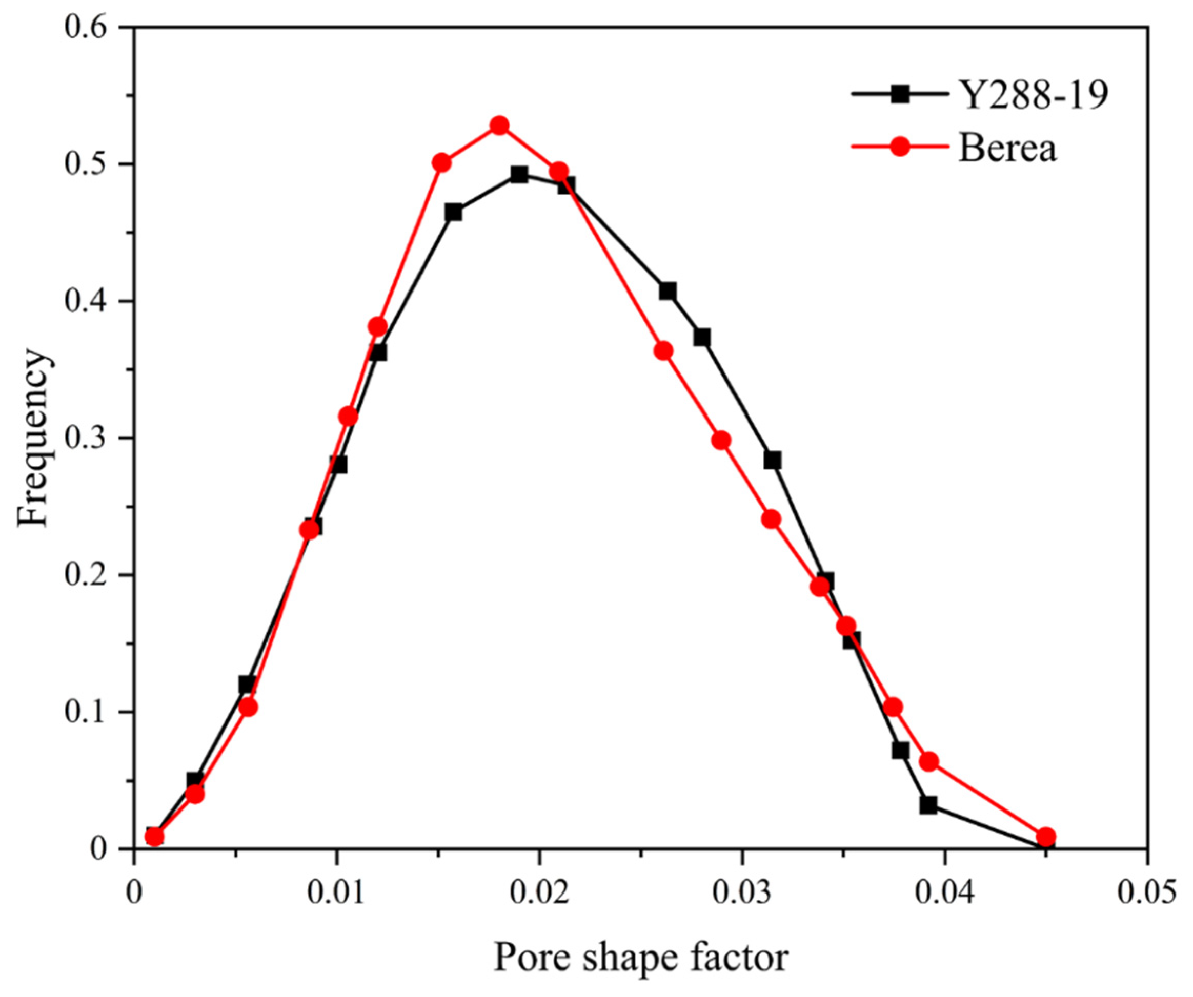 Energies 15 01368 g012