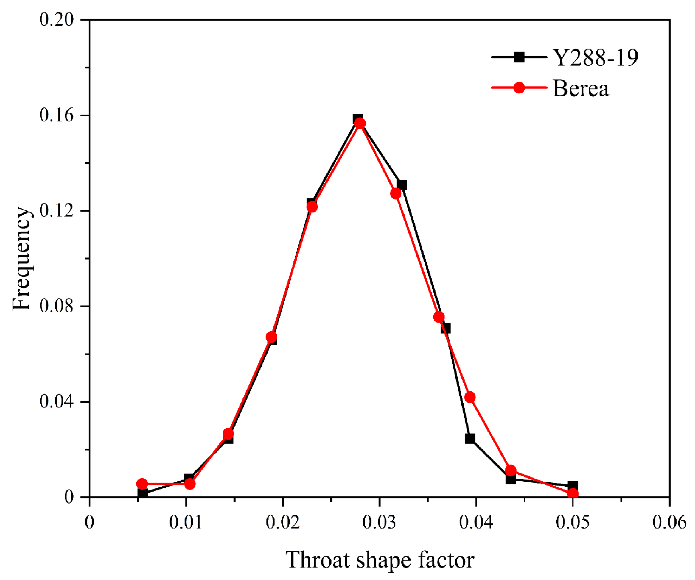 Energies 15 01368 g013