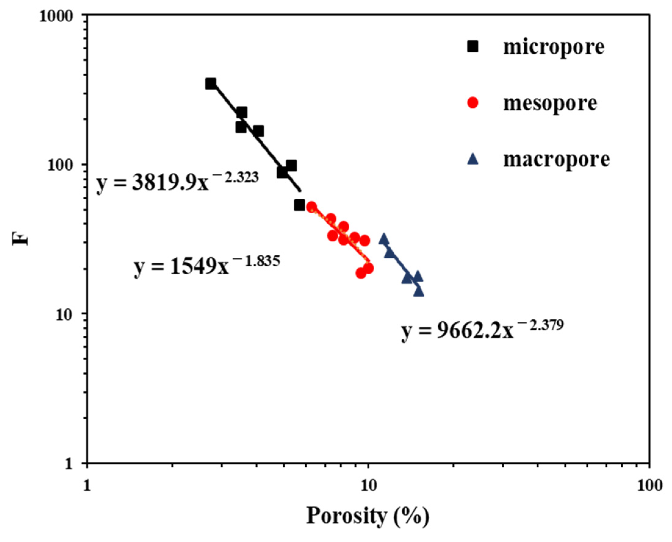 Energies 15 01368 g022