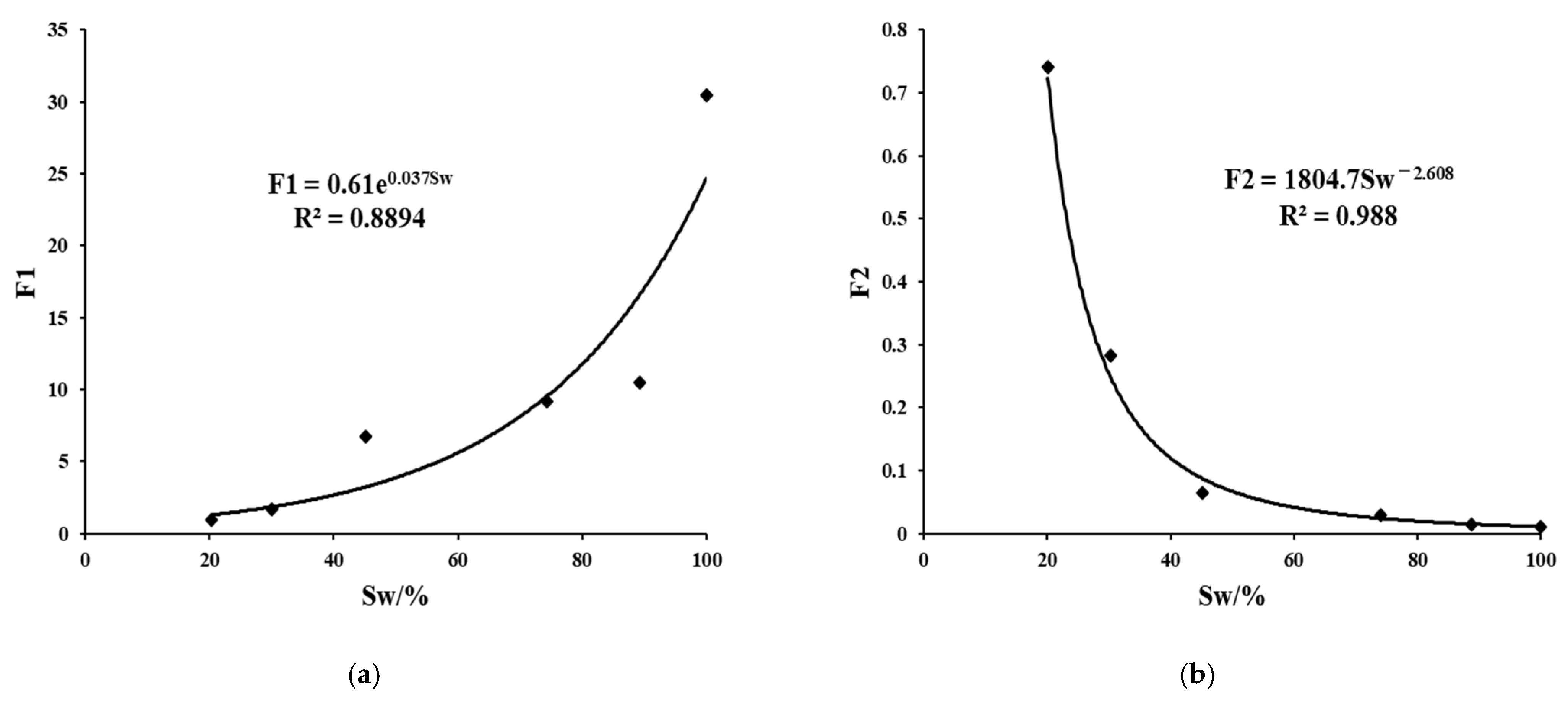 Energies 15 01368 g025