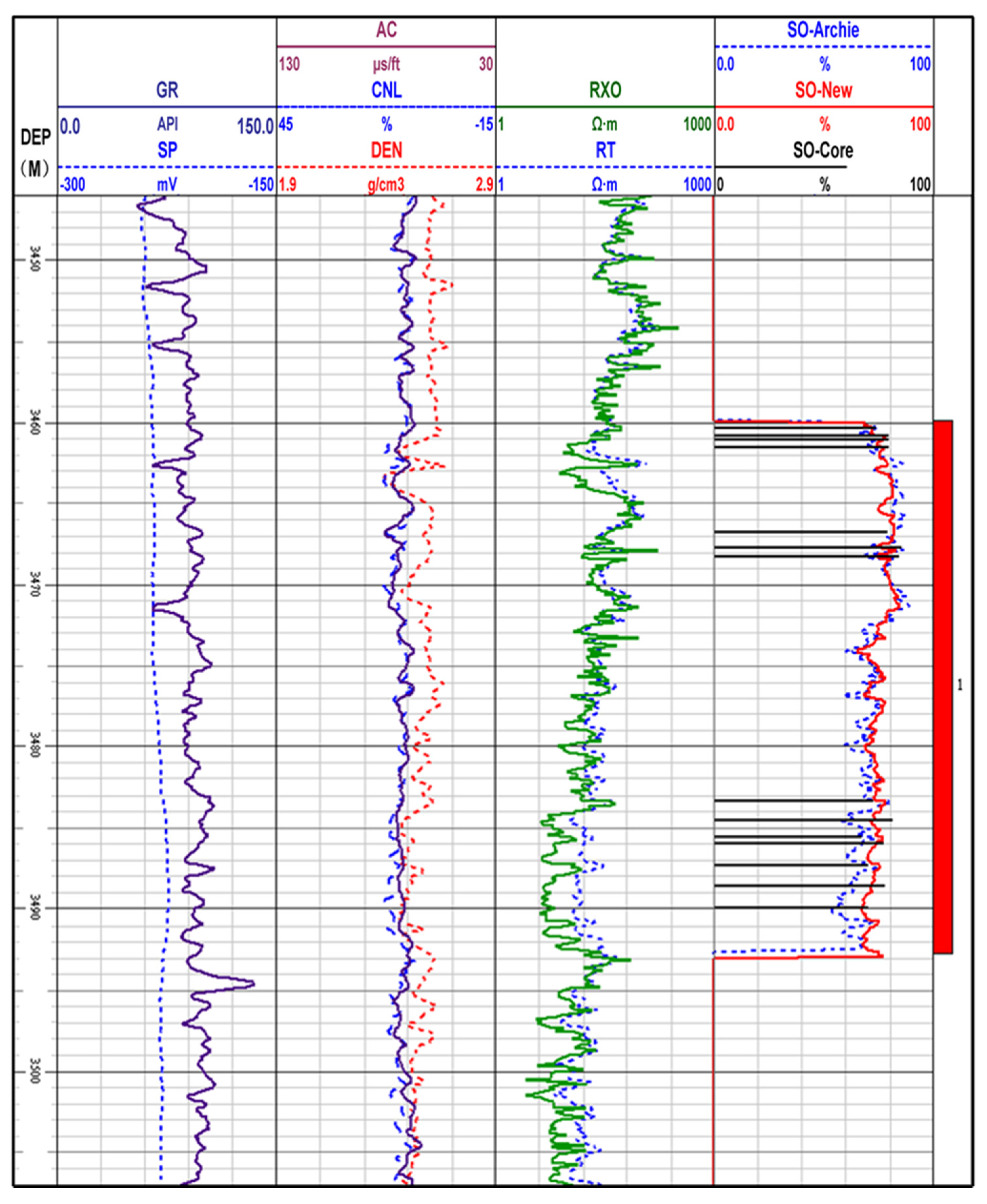 Energies 15 01368 g026