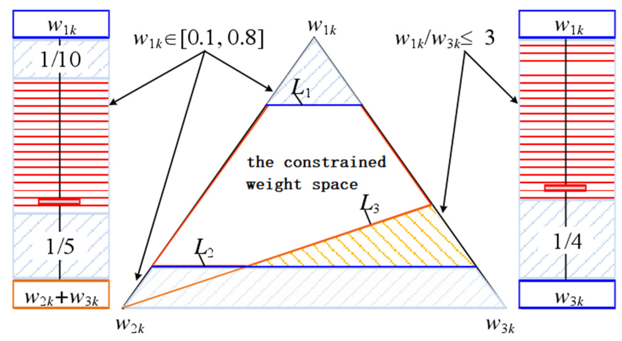 Energies 15 01369 g001 Energies 15 01369 g001