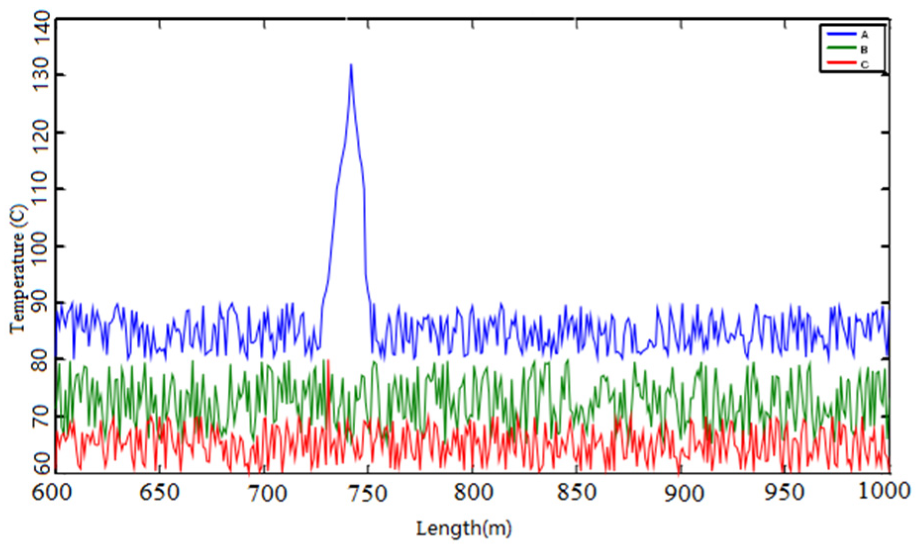 Energies 15 01369 g004 Energies 15 01369 g004
