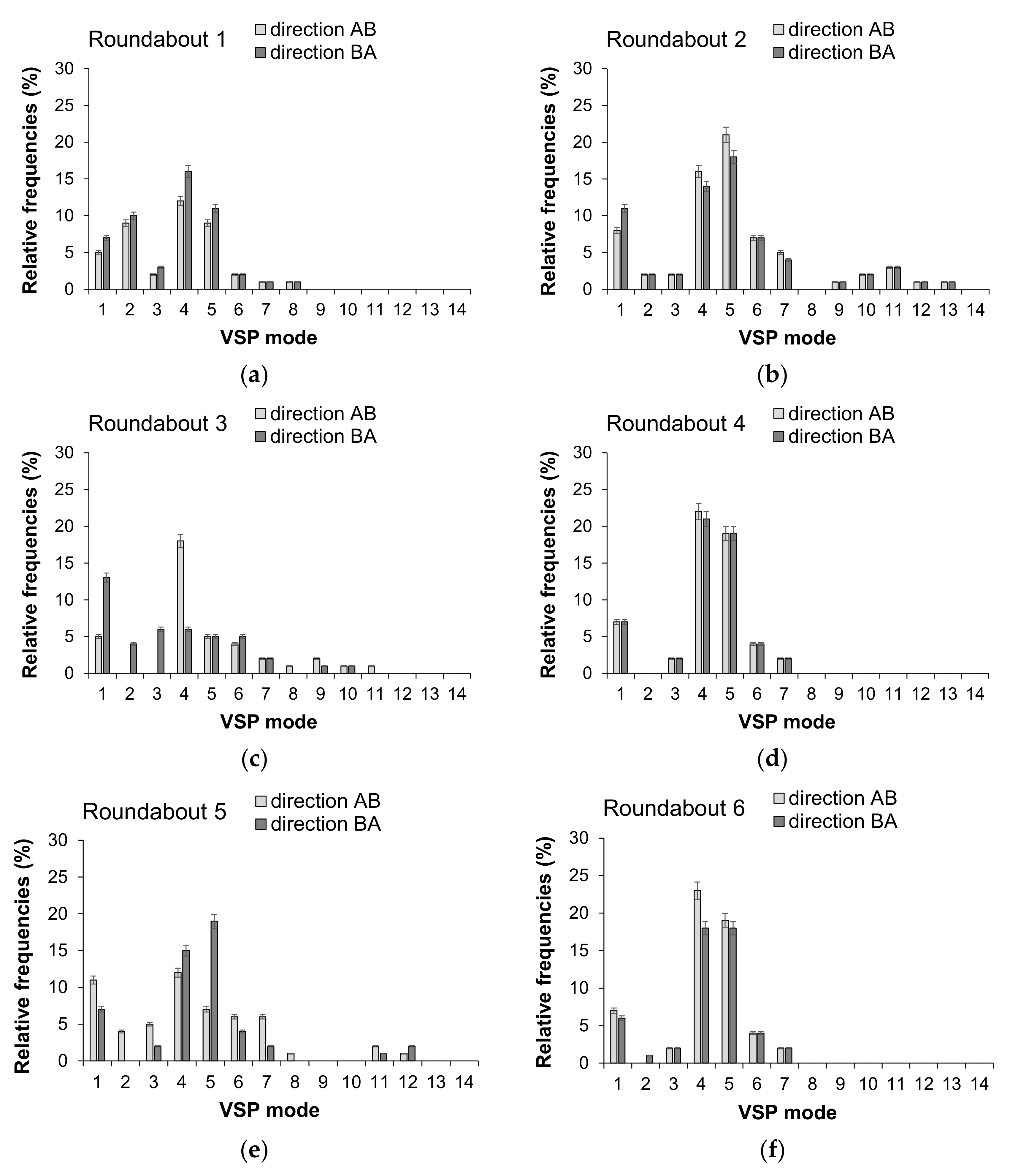 Energies 15 01371 g004