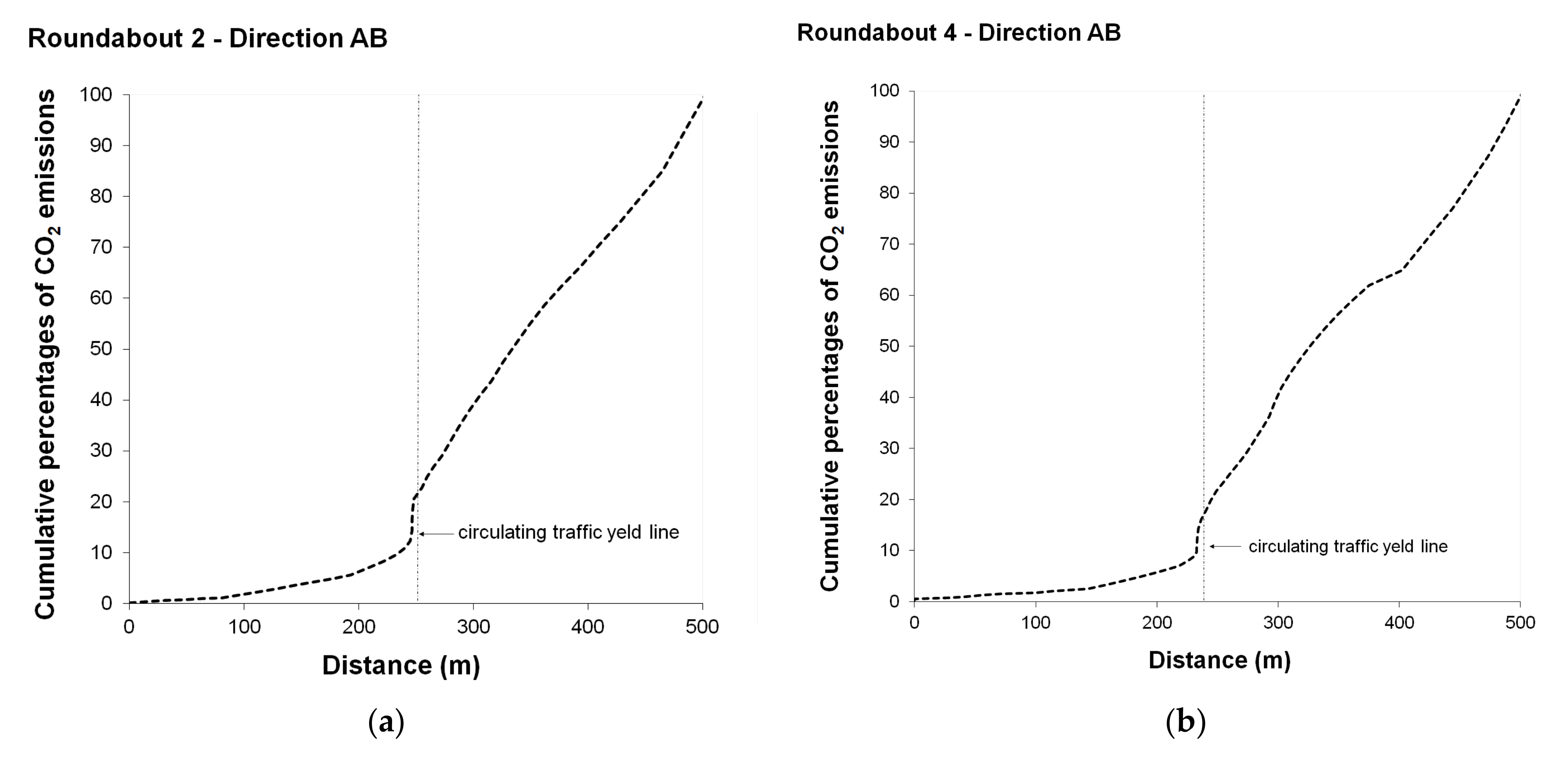 Energies 15 01371 g005