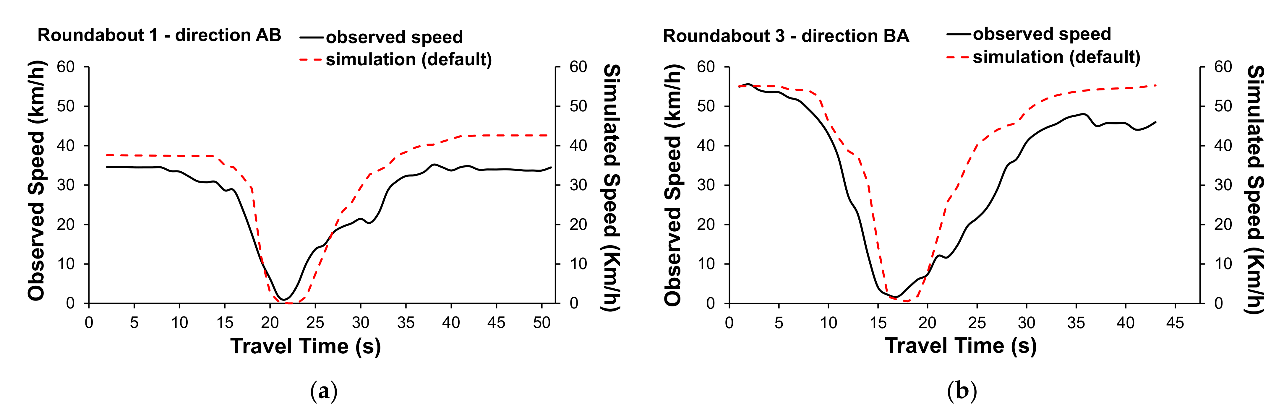 Energies 15 01371 g006