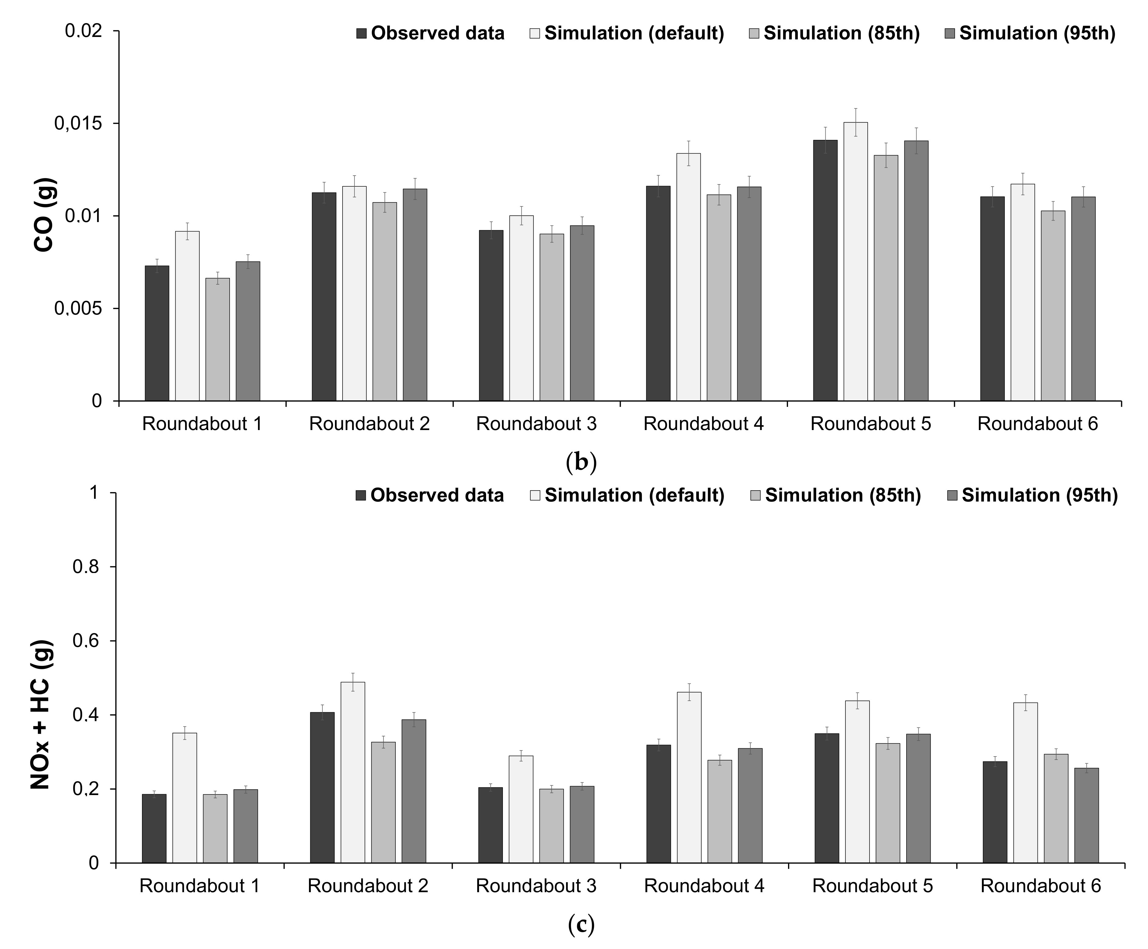 Energies 15 01371 g009b