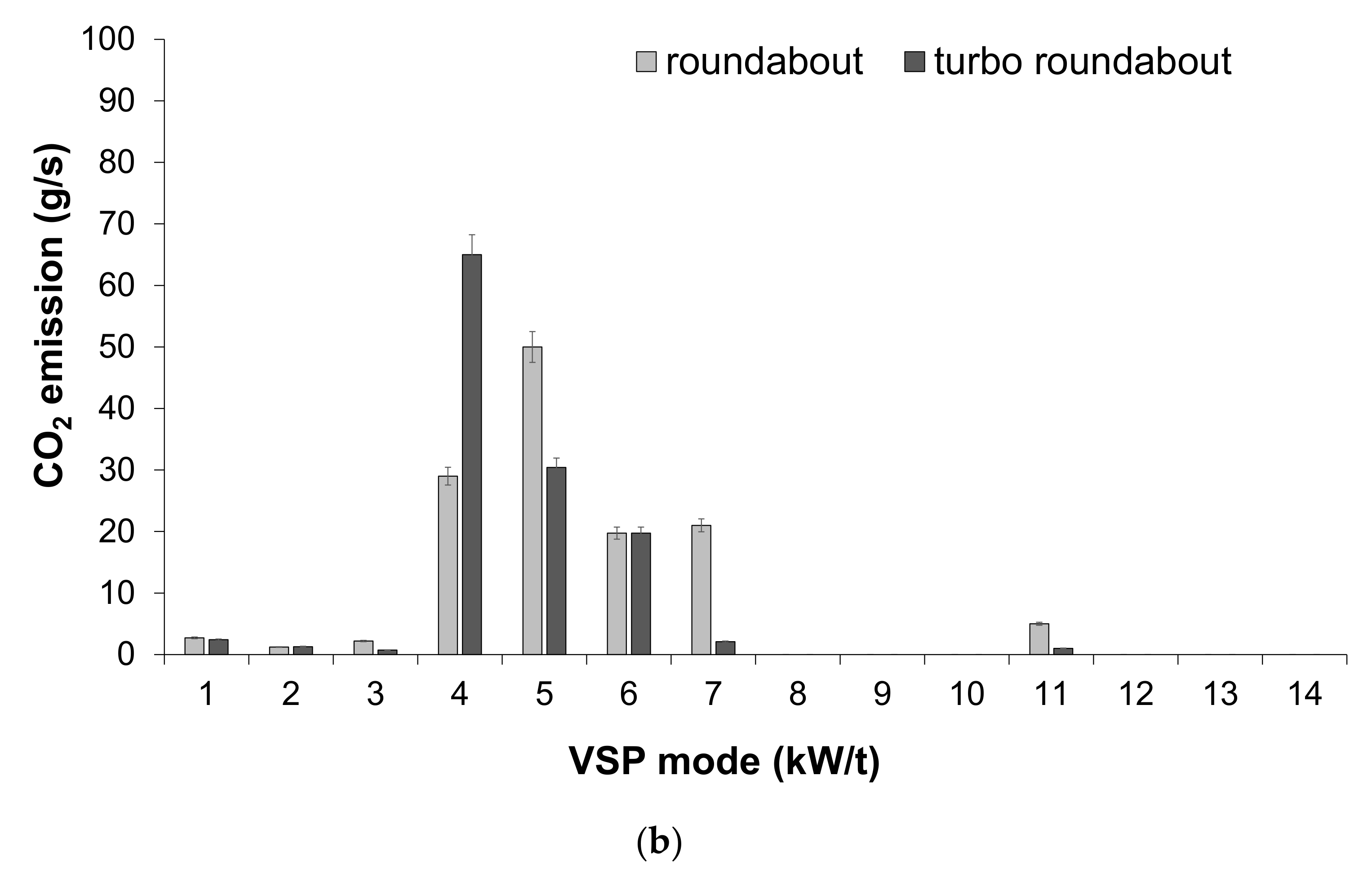 Energies 15 01371 g010b
