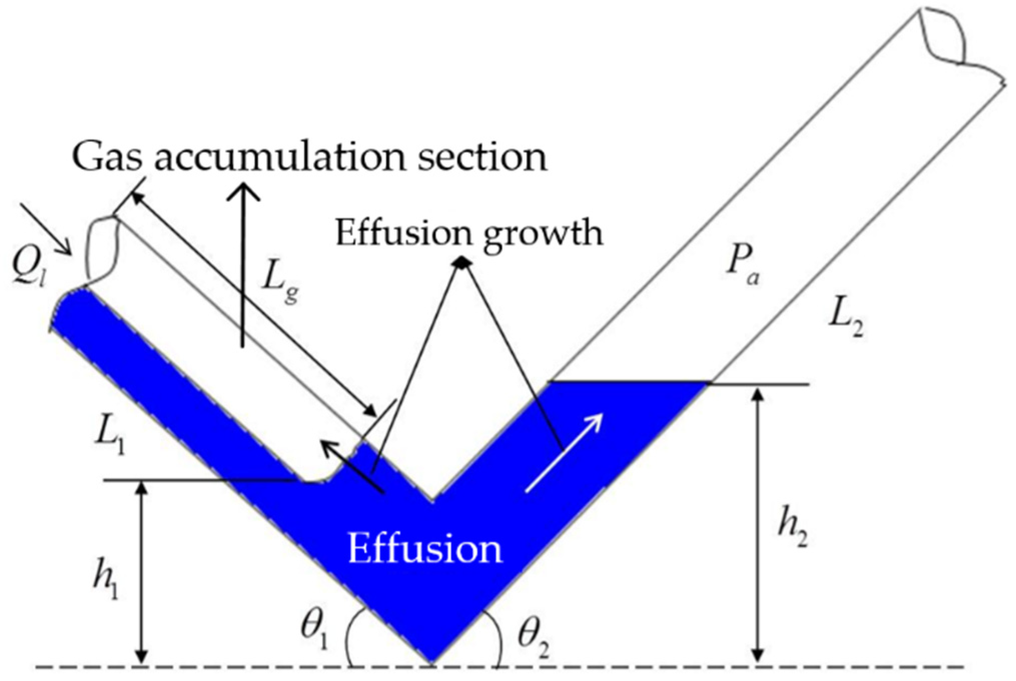 Energies 15 01379 g003