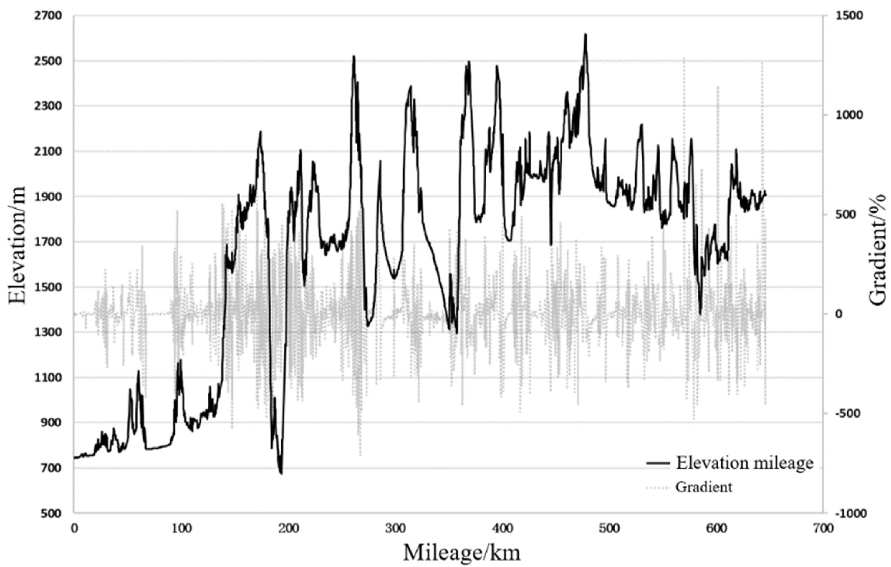 Energies 15 01379 g005