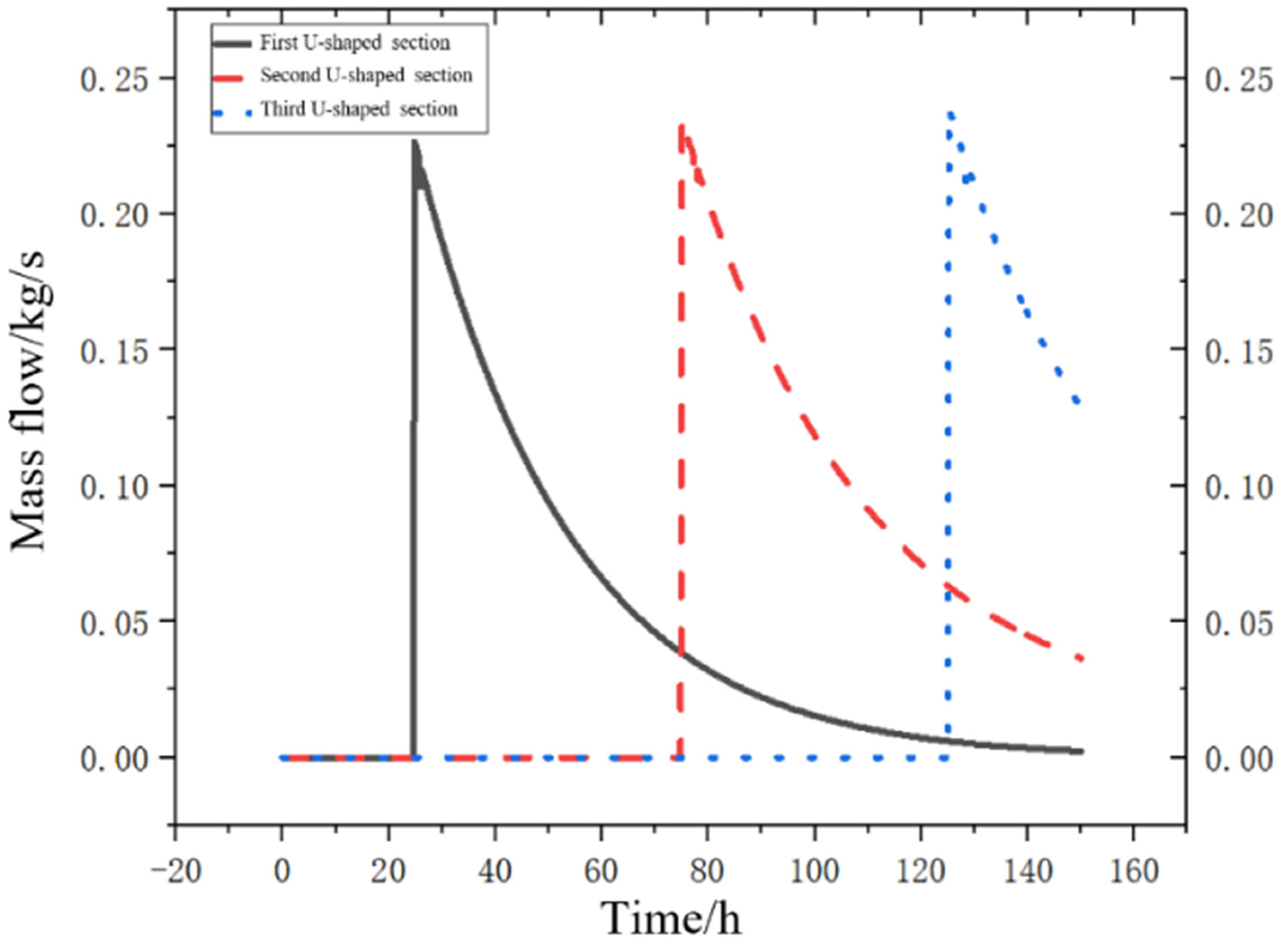 Energies 15 01379 g016