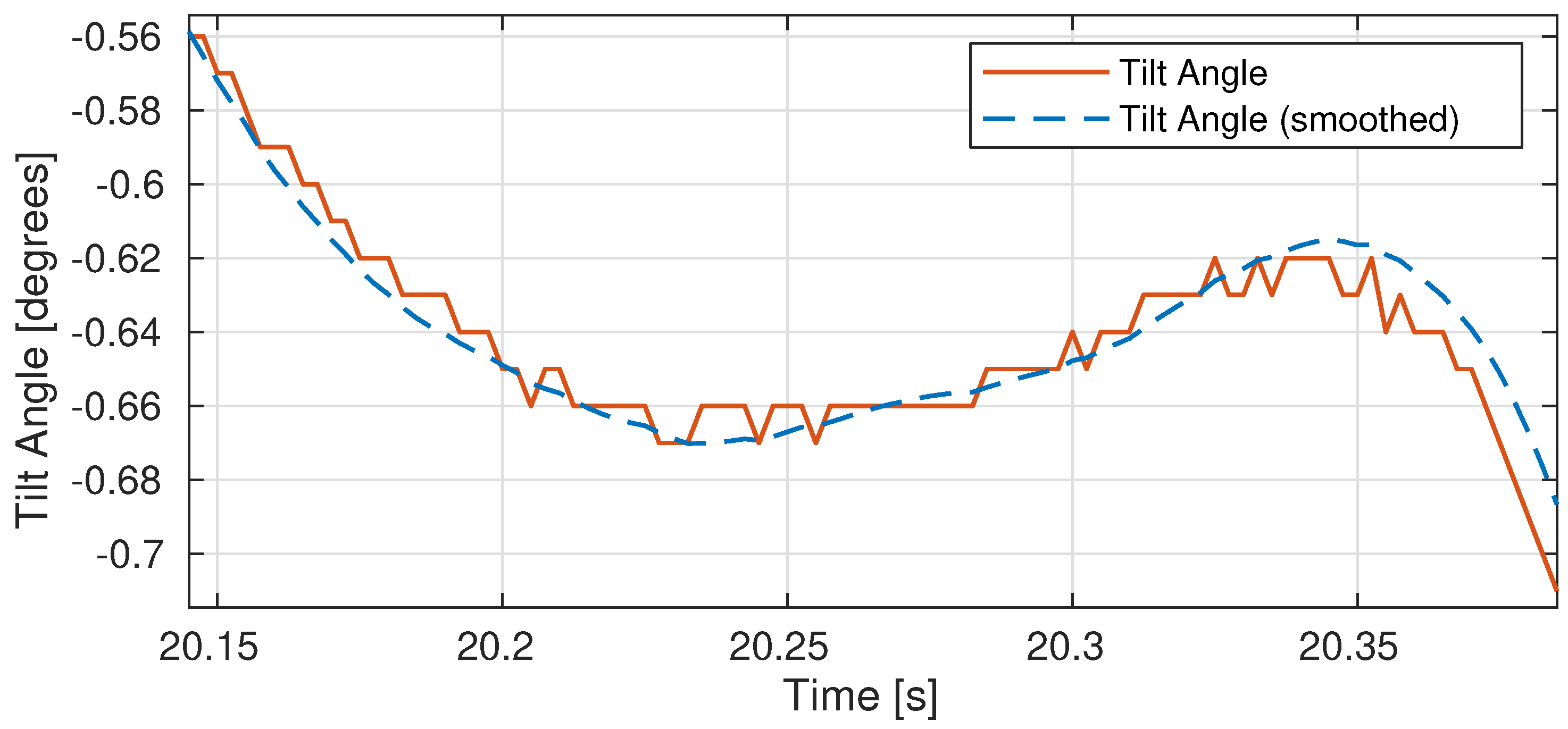 Energies 15 01380 g002