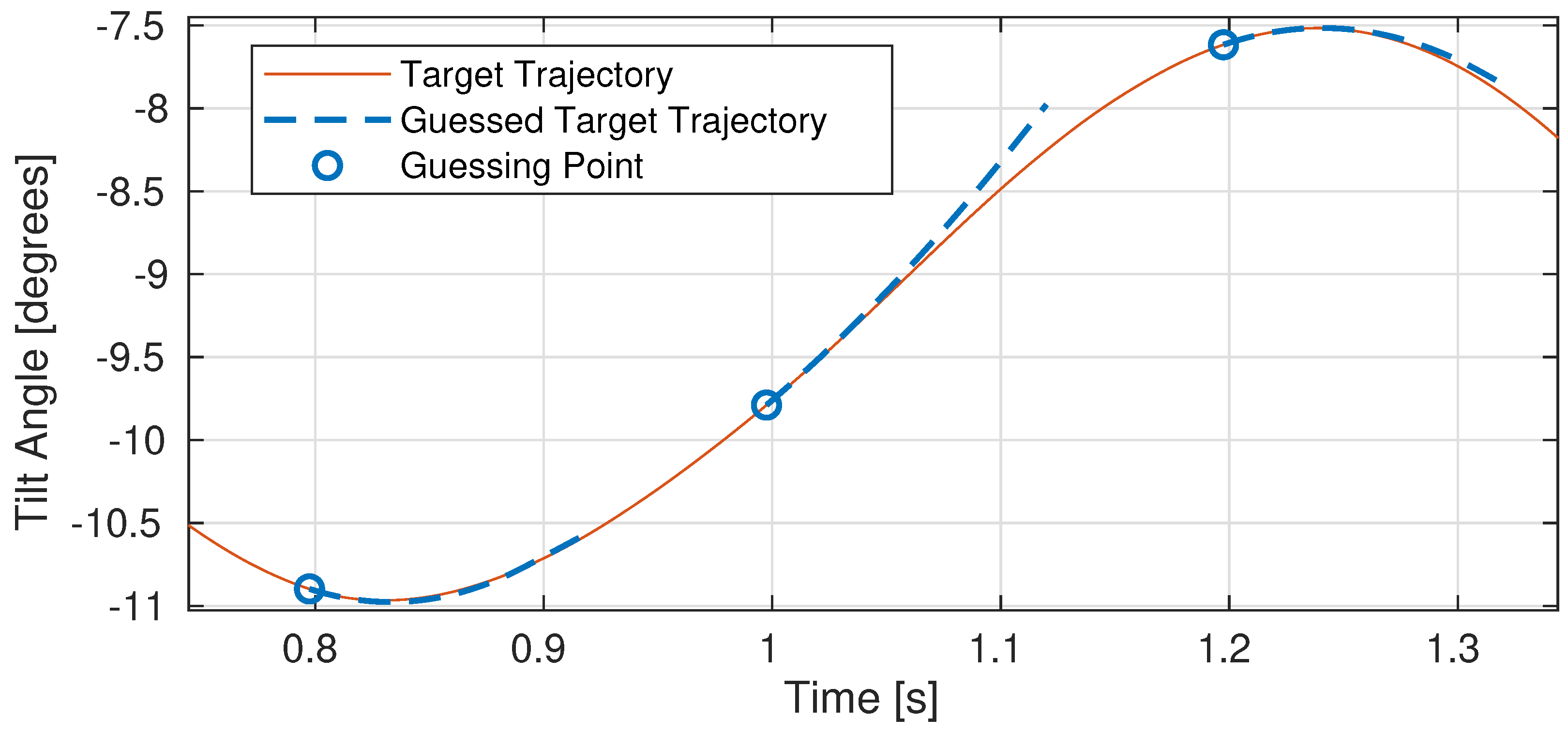 Energies 15 01380 g003