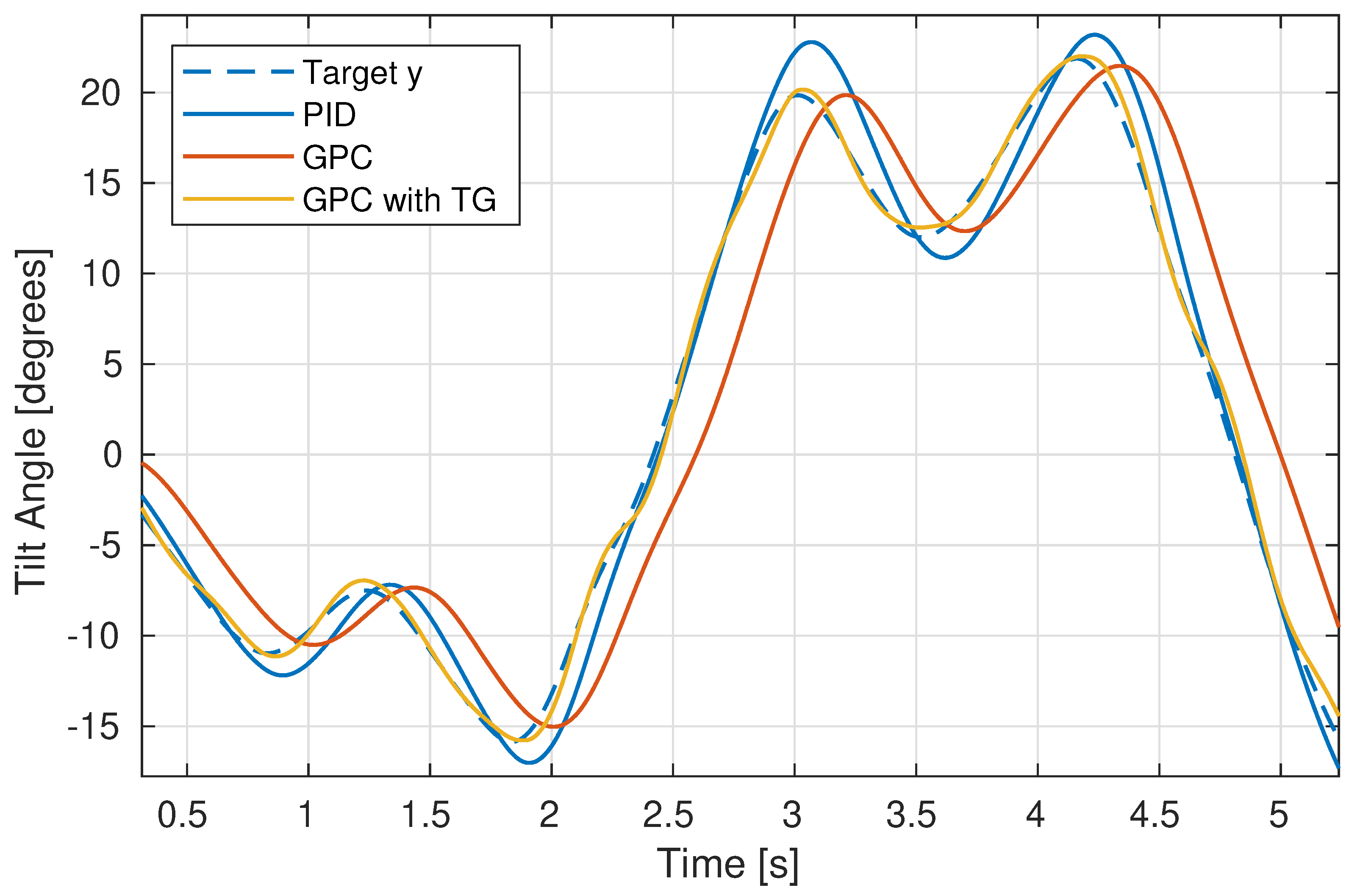 Energies 15 01380 g005