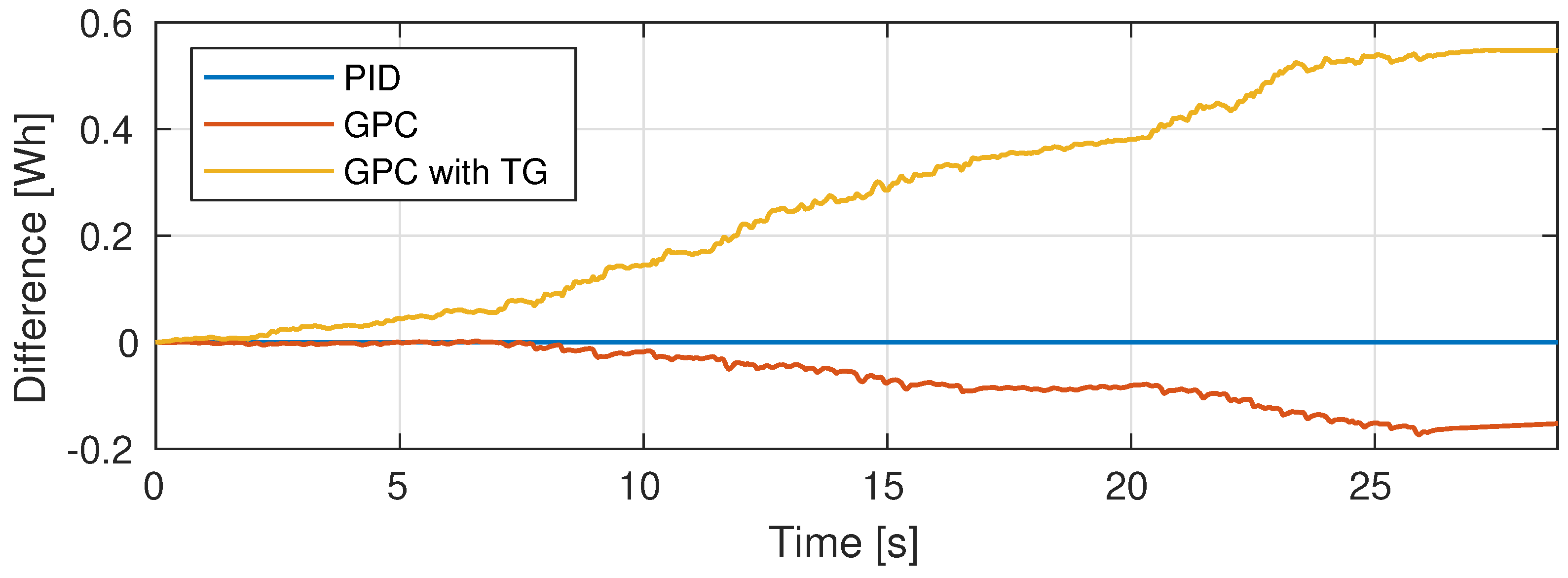 Energies 15 01380 g007