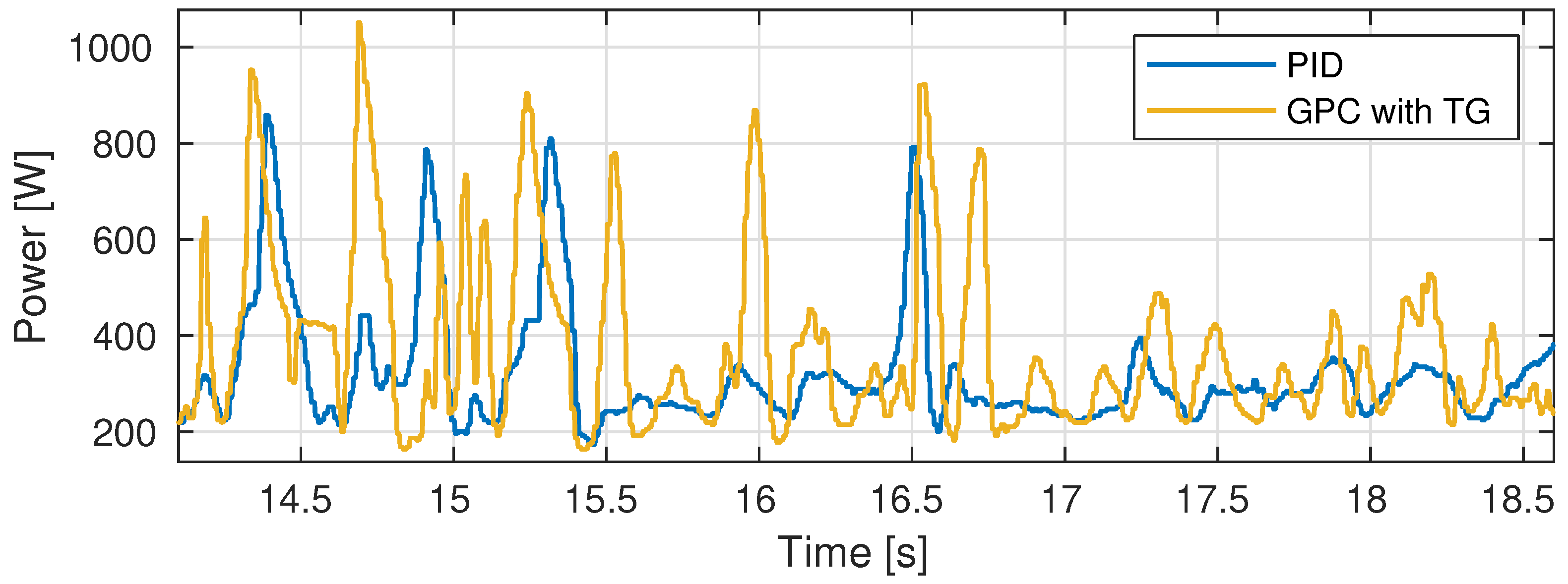 Energies 15 01380 g008