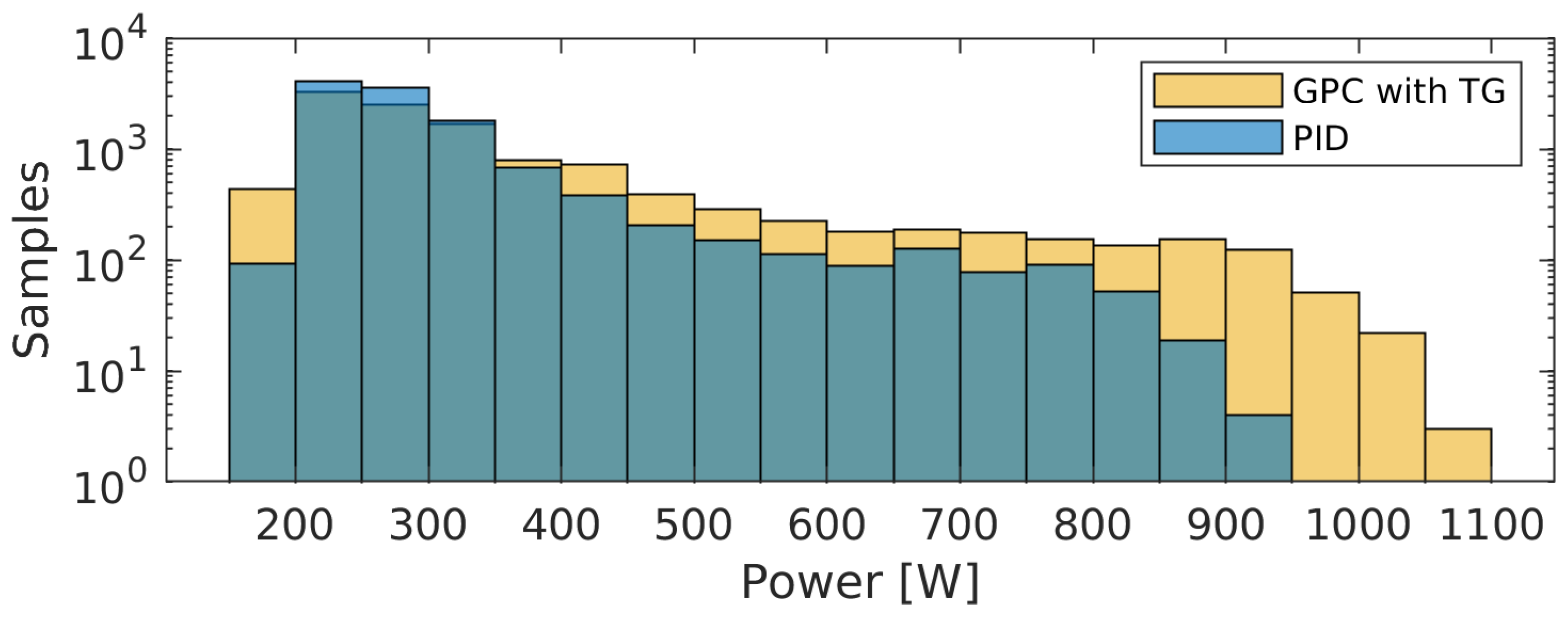 Energies 15 01380 g009