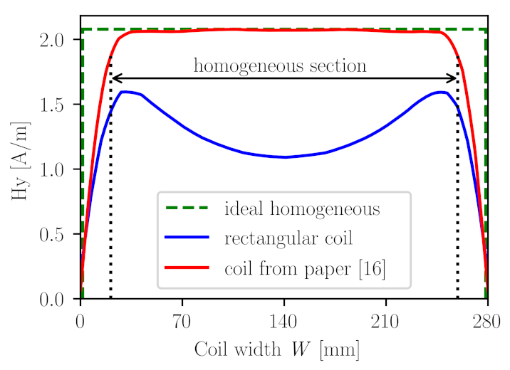 Energies 15 01381 g003