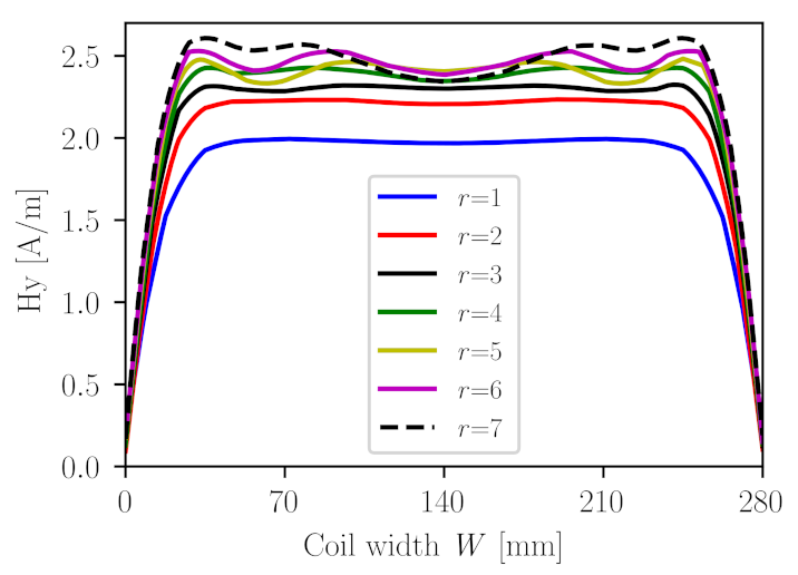 Energies 15 01381 g004