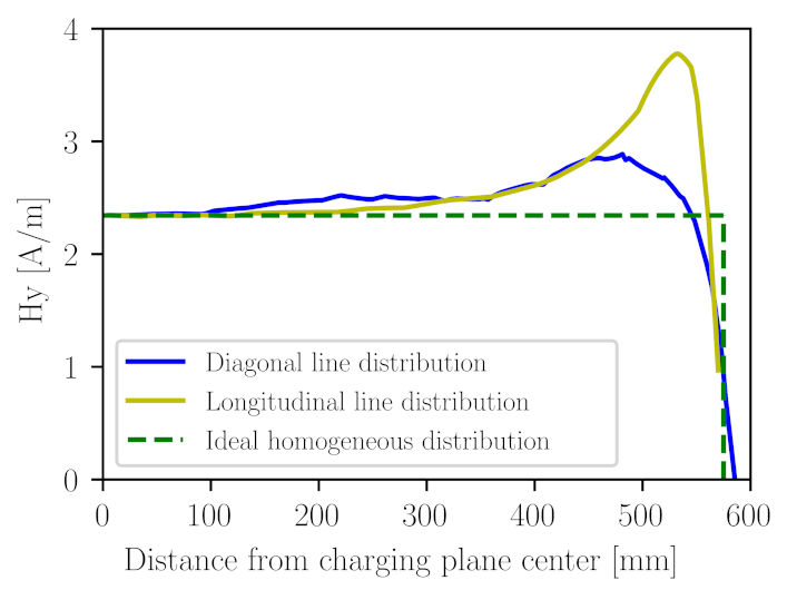 Energies 15 01381 g006