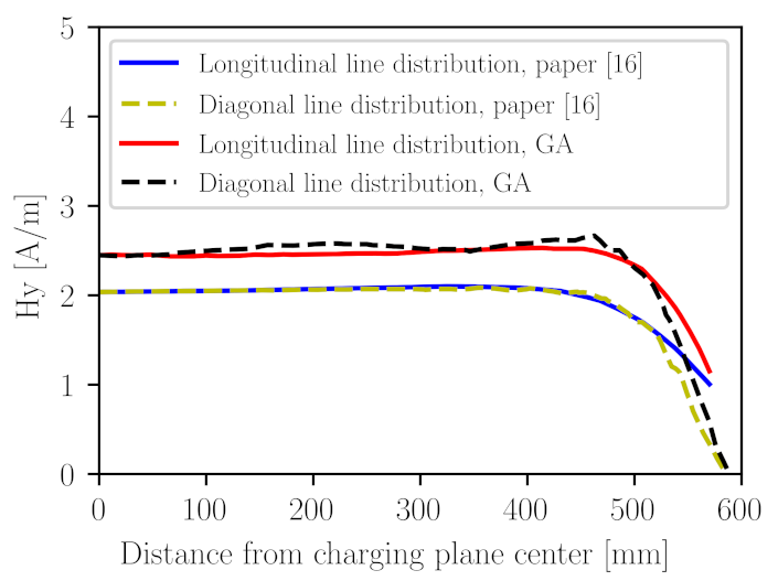 Energies 15 01381 g007