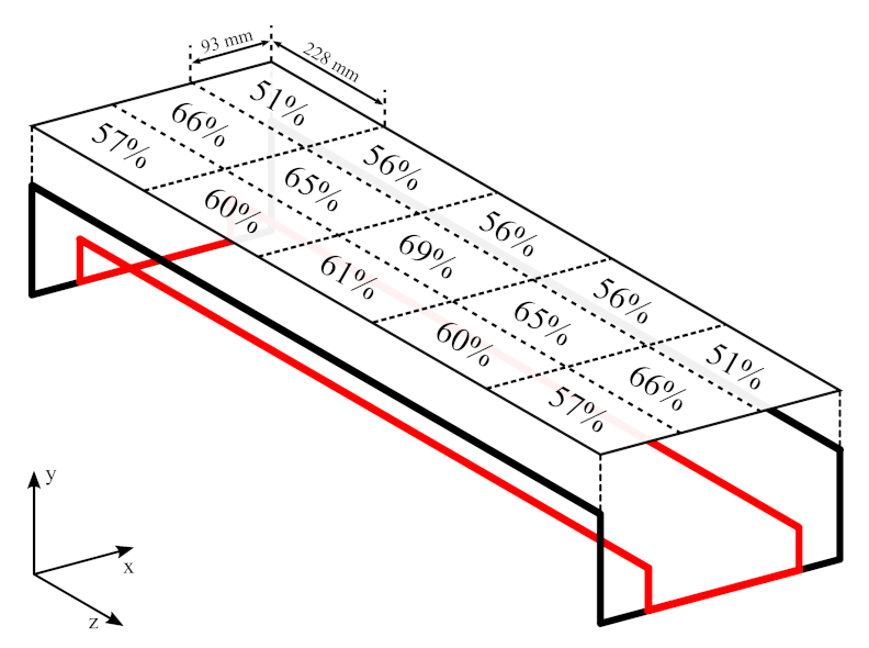 Energies 15 01381 g011