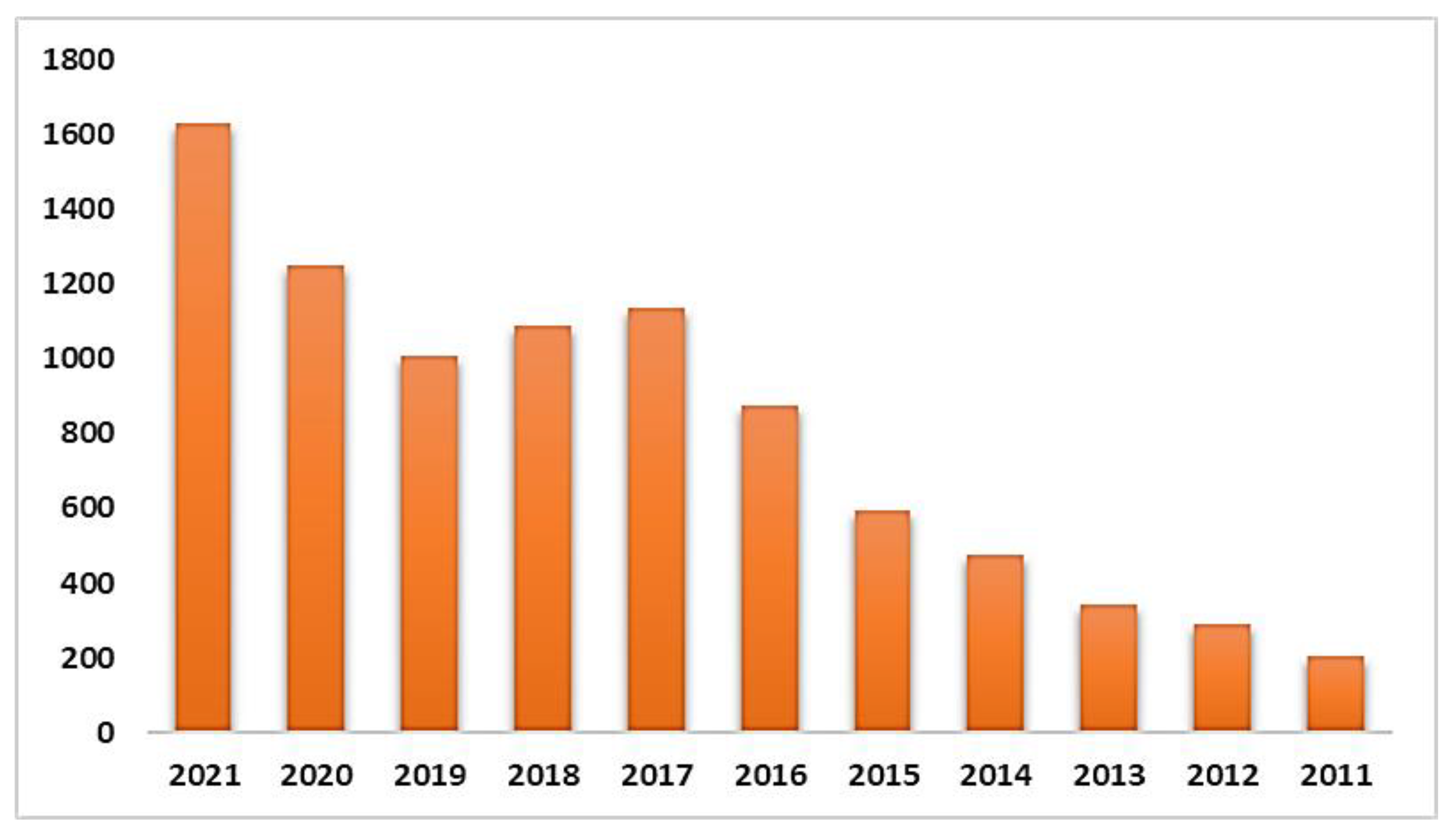 Energies 15 01391 g001