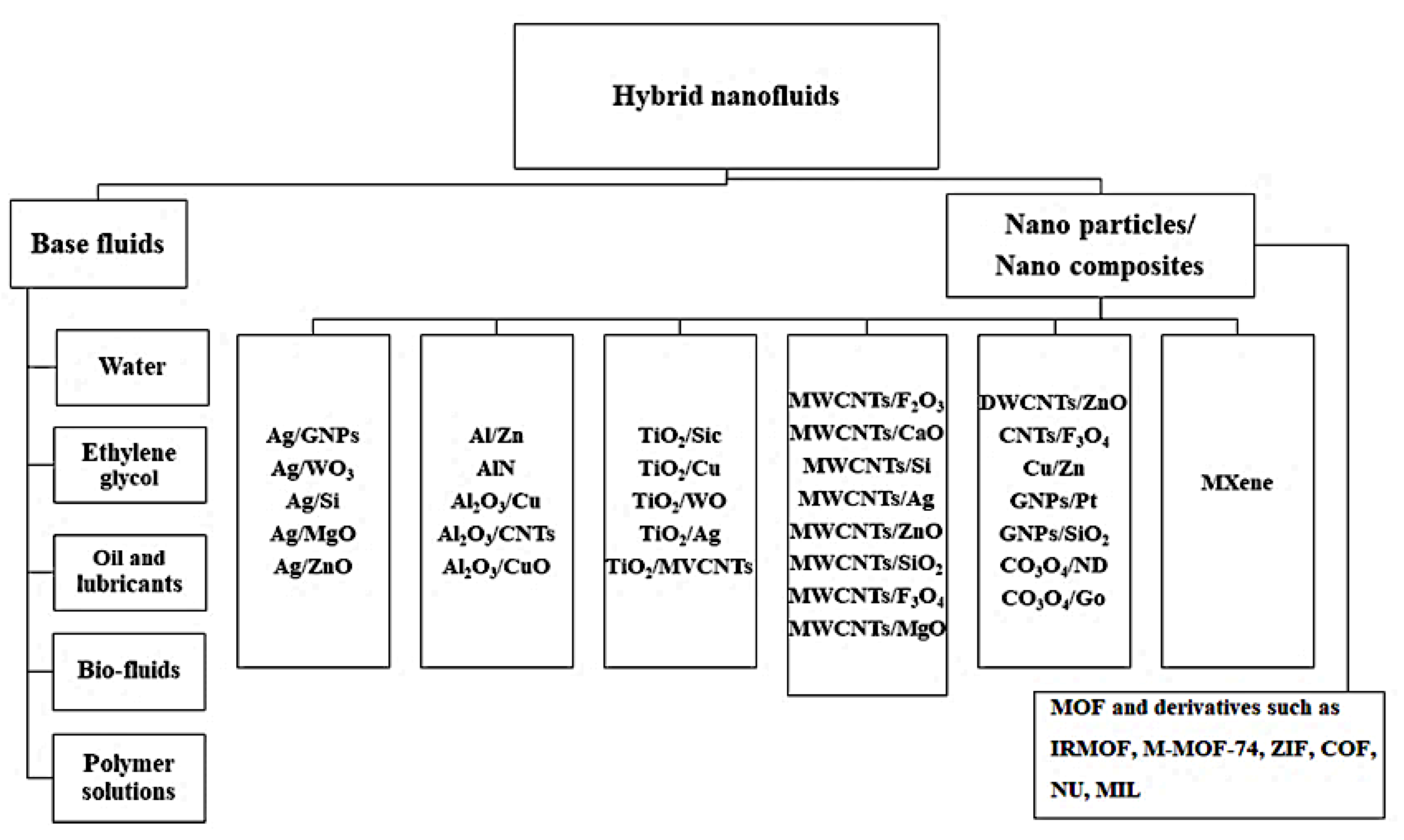 Energies 15 01391 g002
