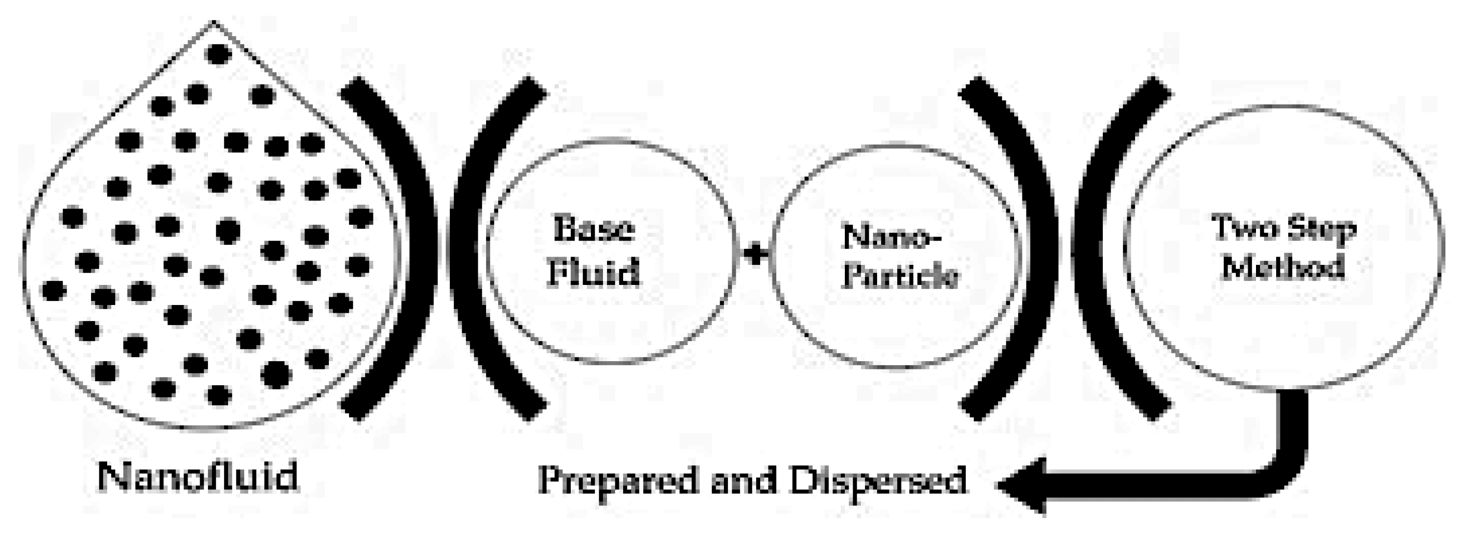 Energies 15 01391 g003
