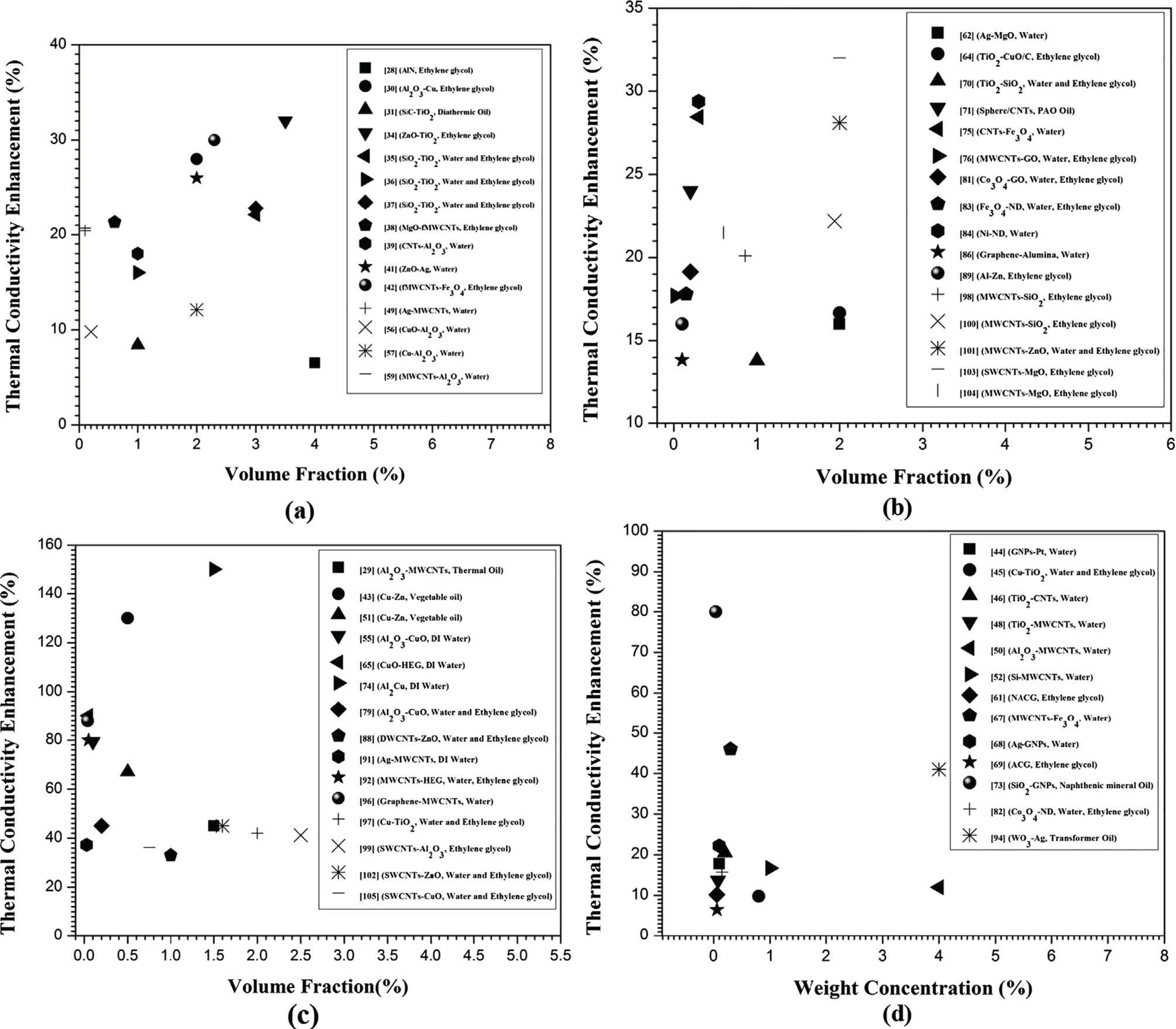 Energies 15 01391 g004