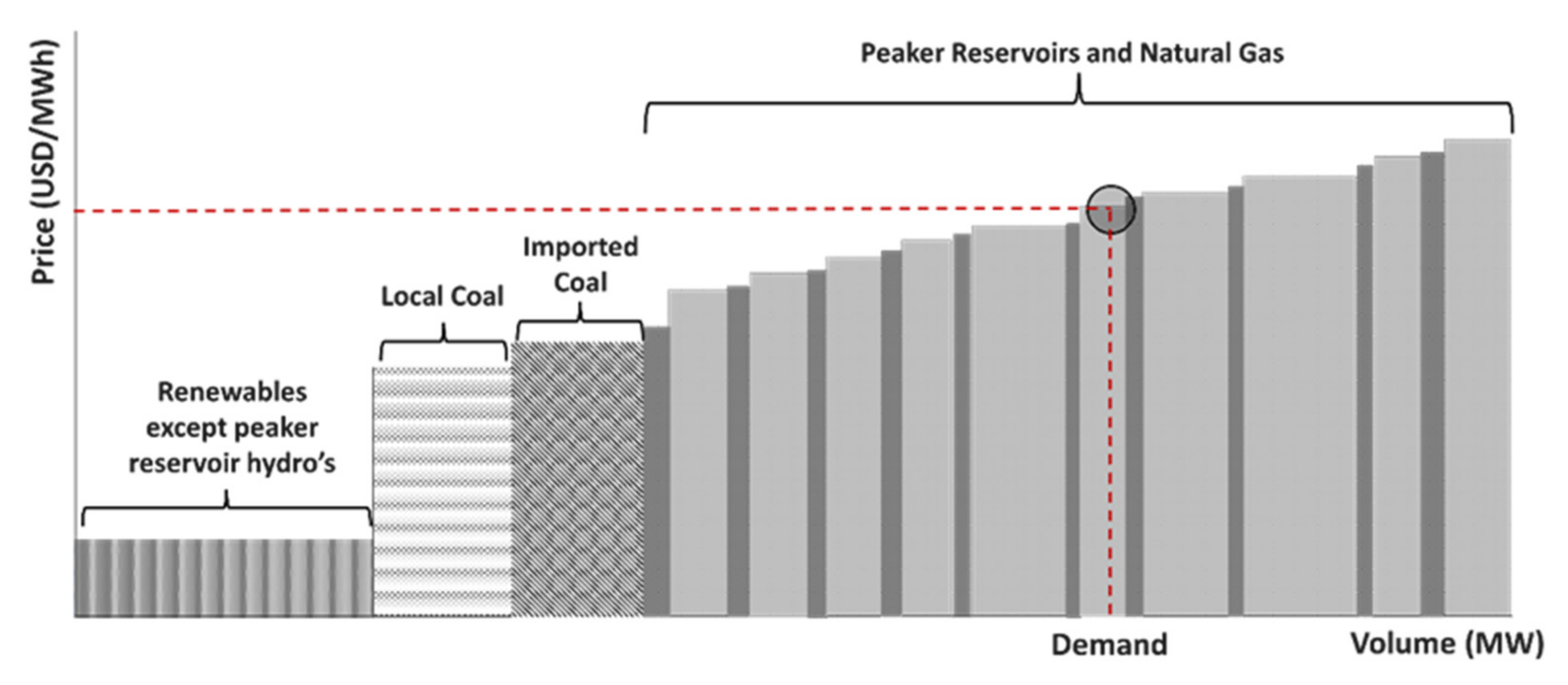 Energies 15 01392 g002