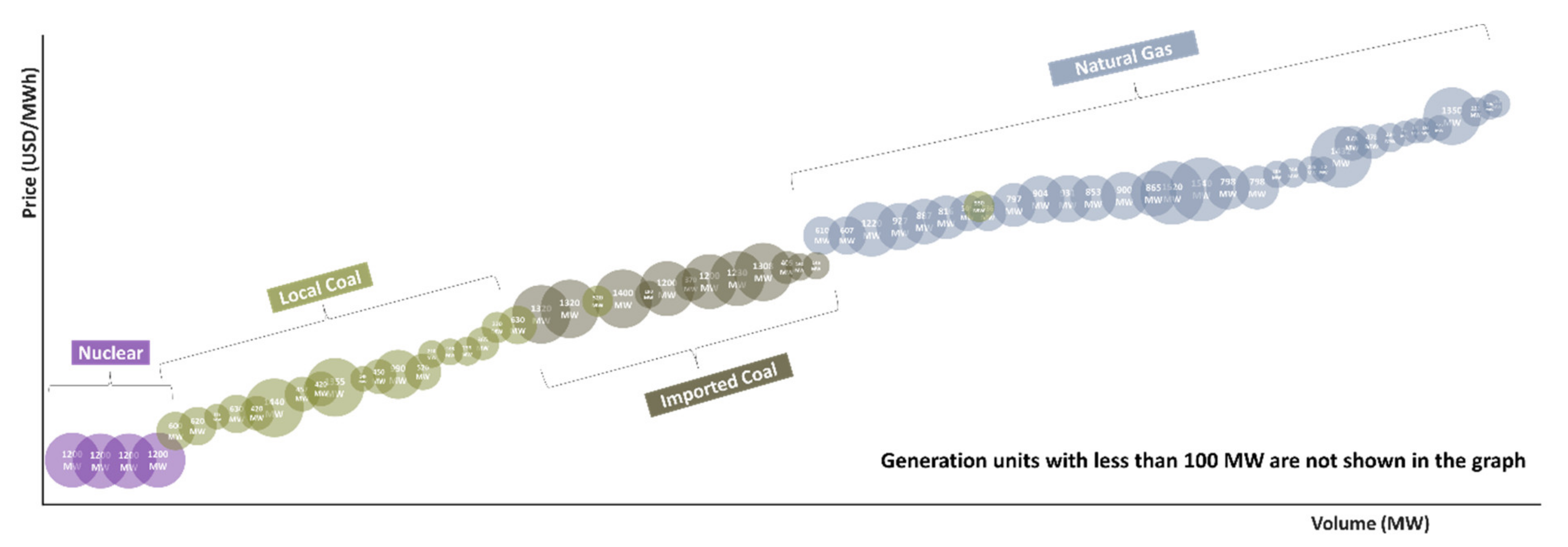 Energies 15 01392 g008