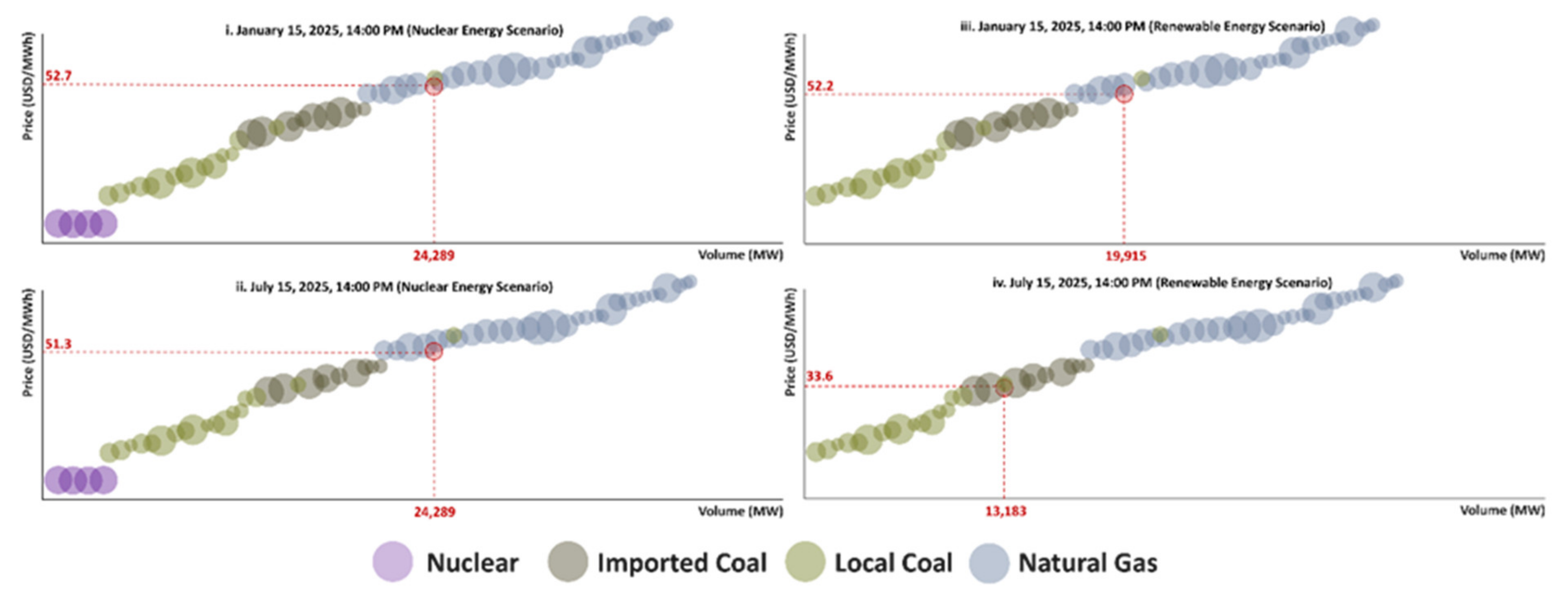 Energies 15 01392 g009