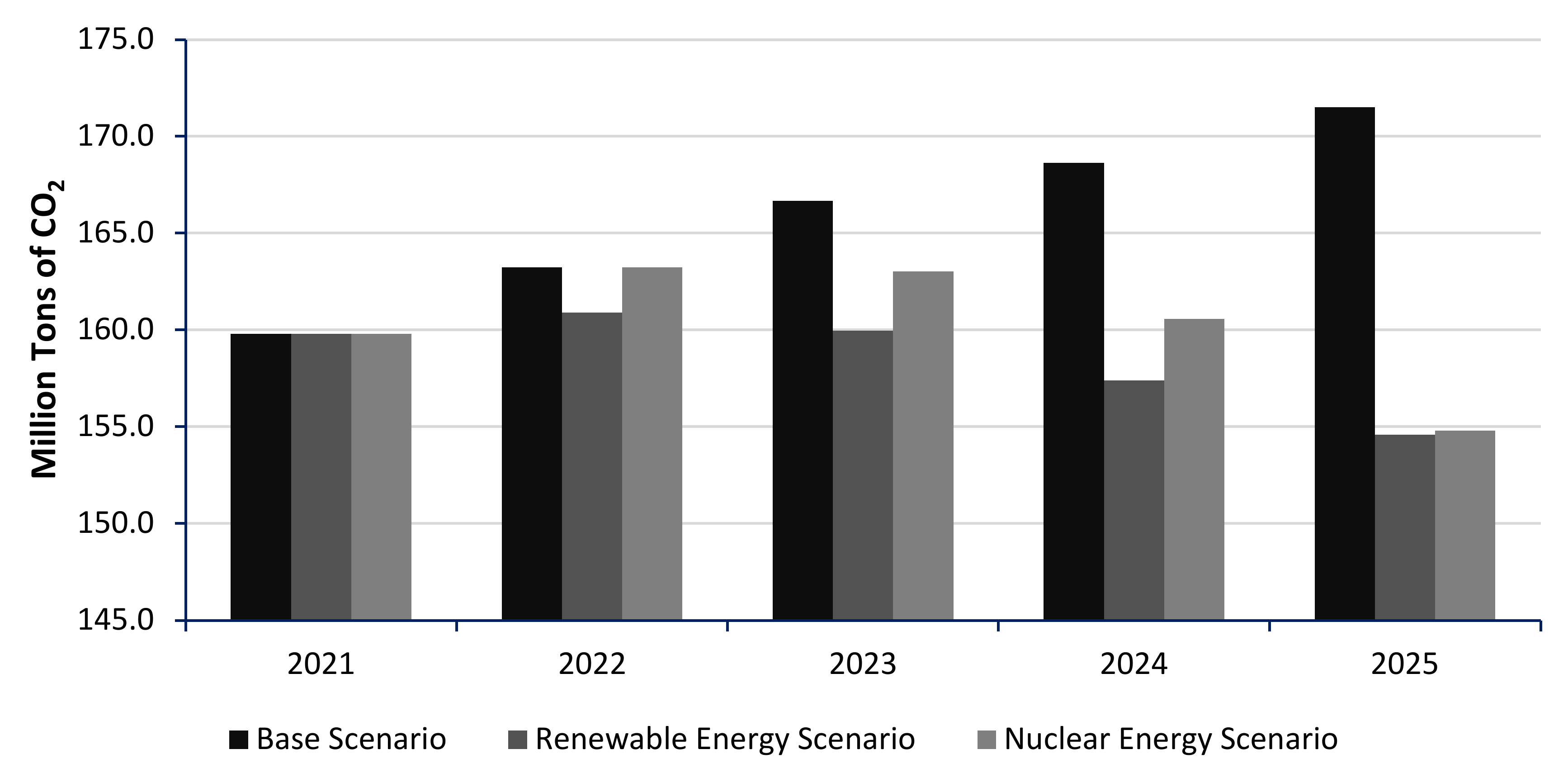 Energies 15 01392 g013