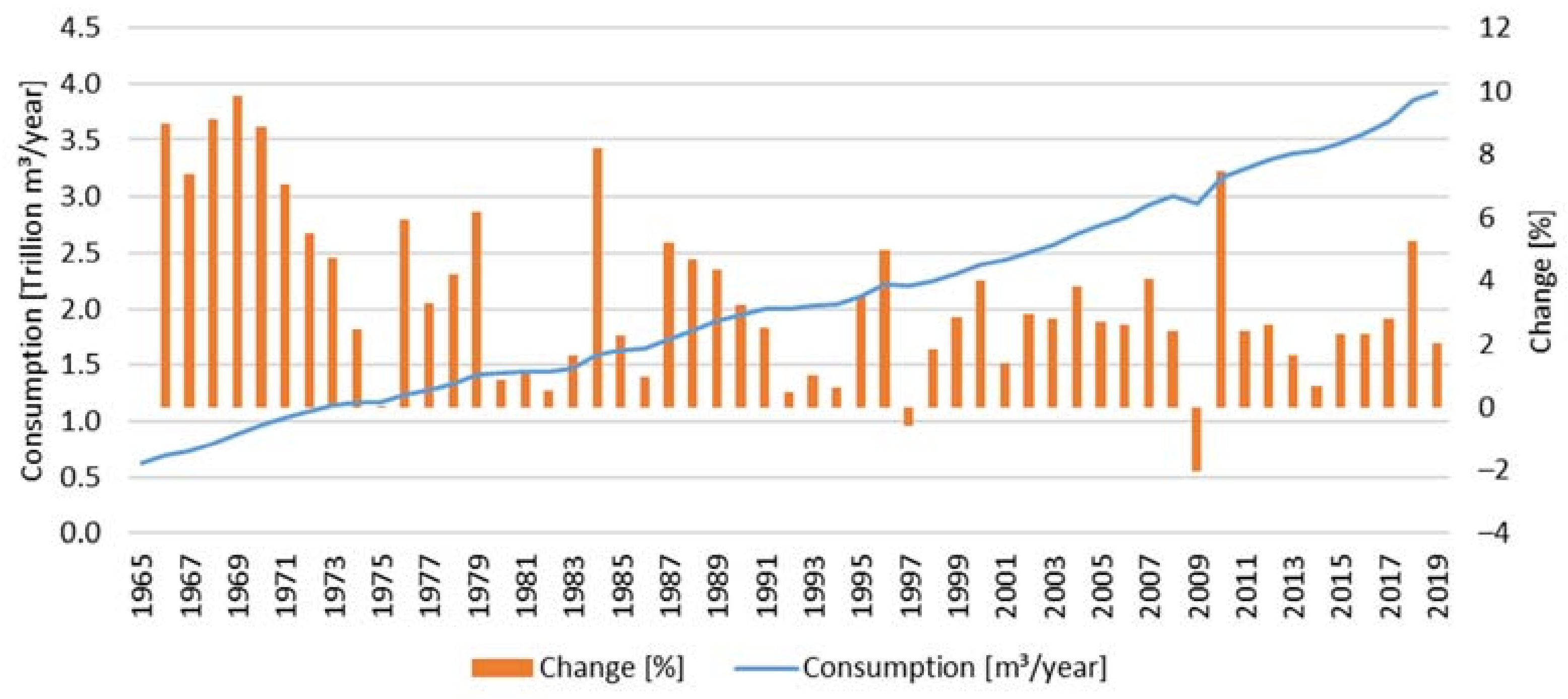 Energies 15 01393 g001 Energies 15 01393 g001