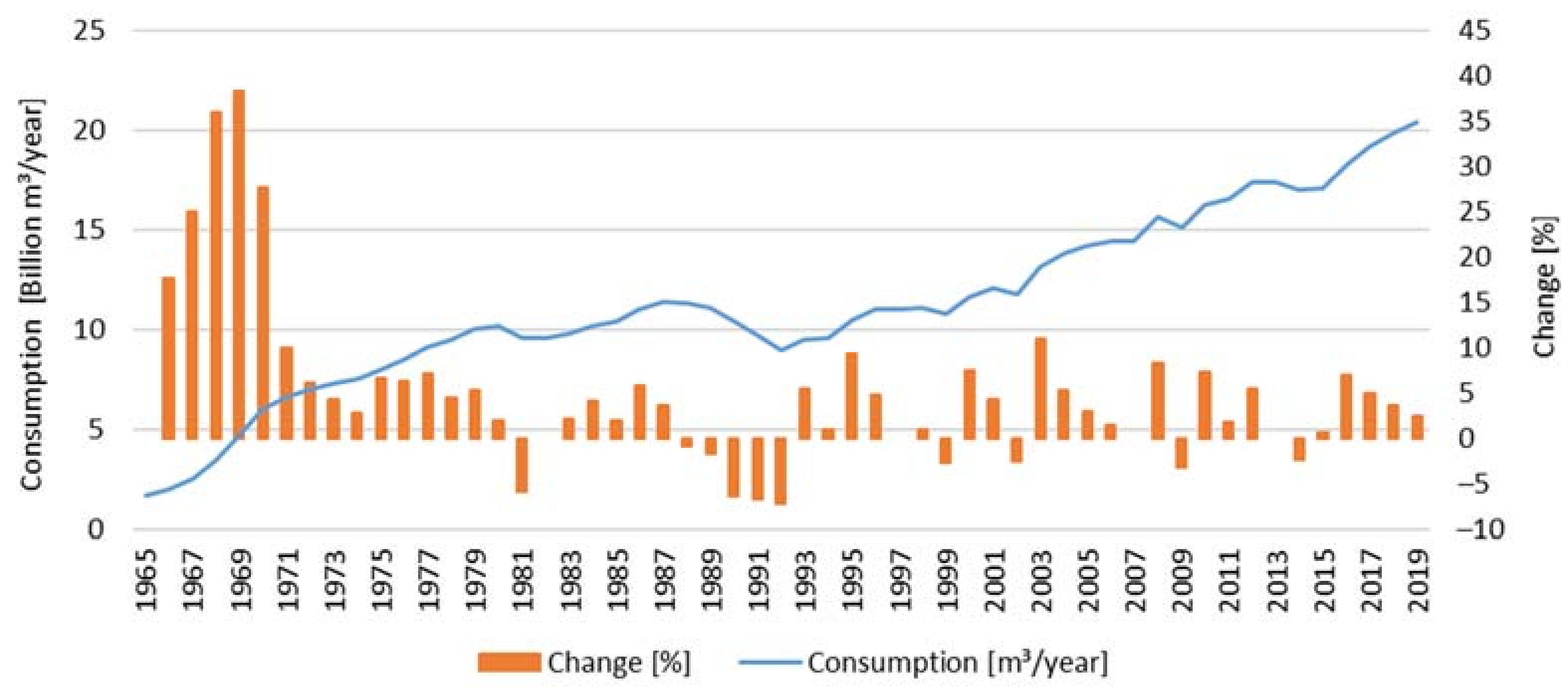 Energies 15 01393 g002 Energies 15 01393 g002