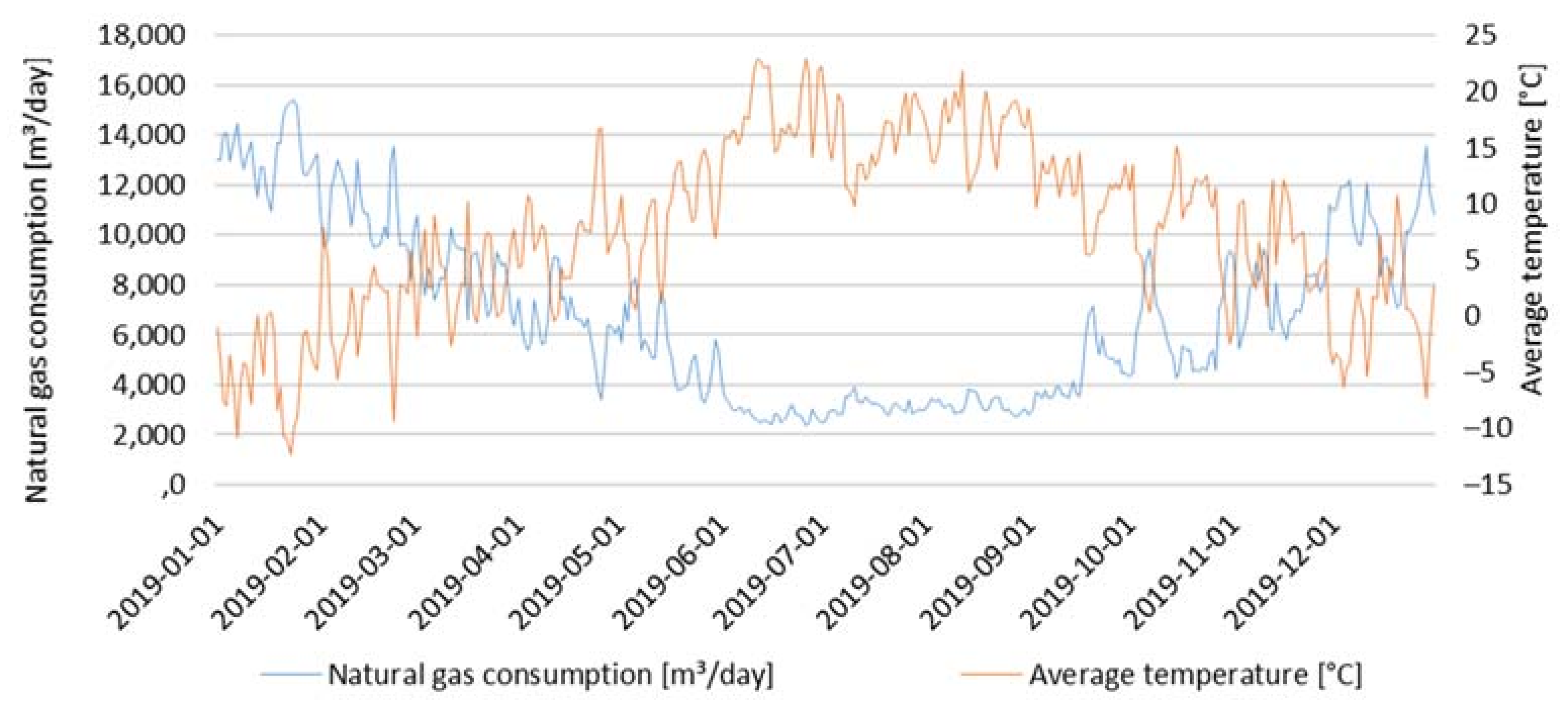Energies 15 01393 g003 Energies 15 01393 g003