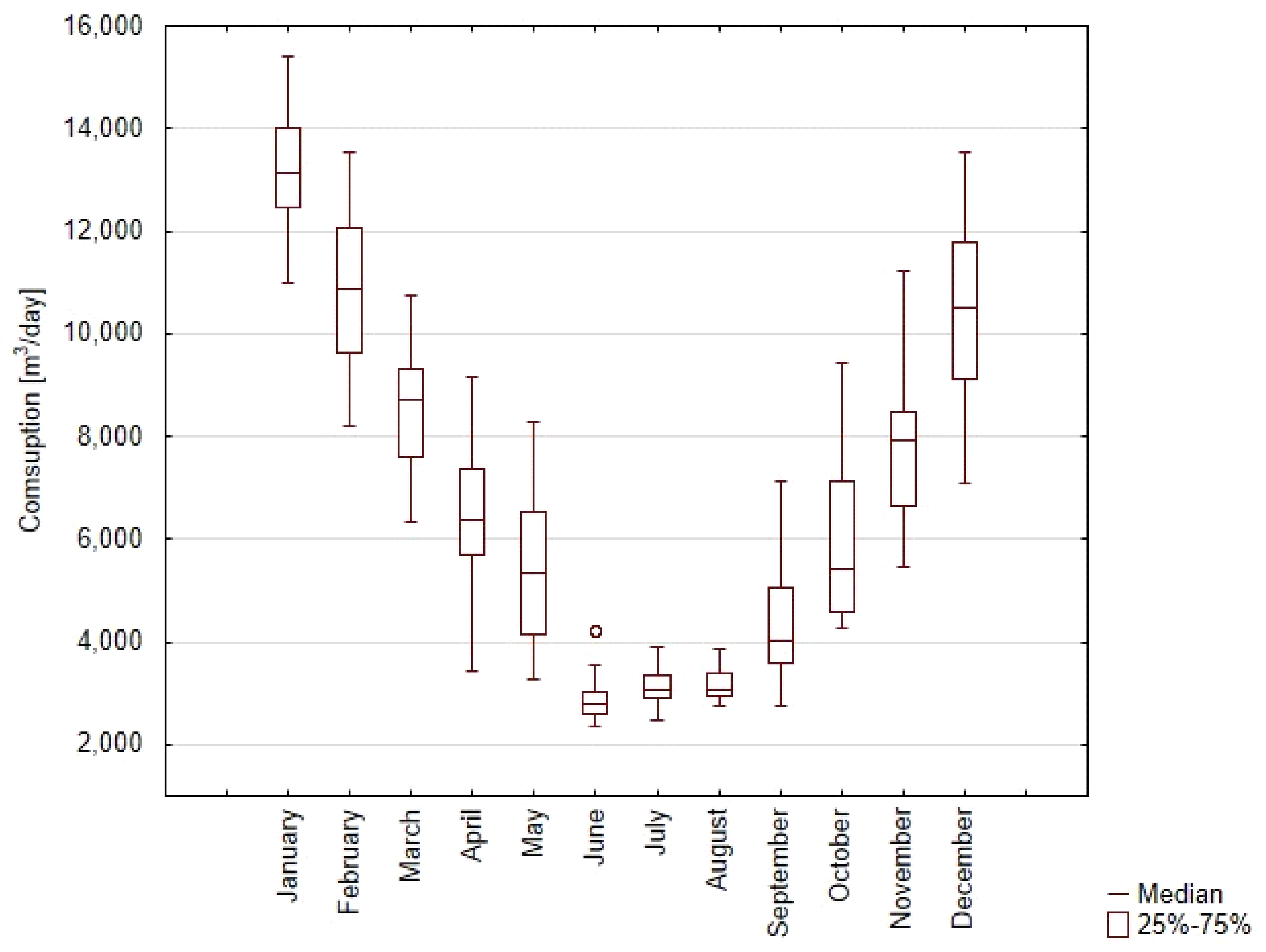 Energies 15 01393 g004 Energies 15 01393 g004
