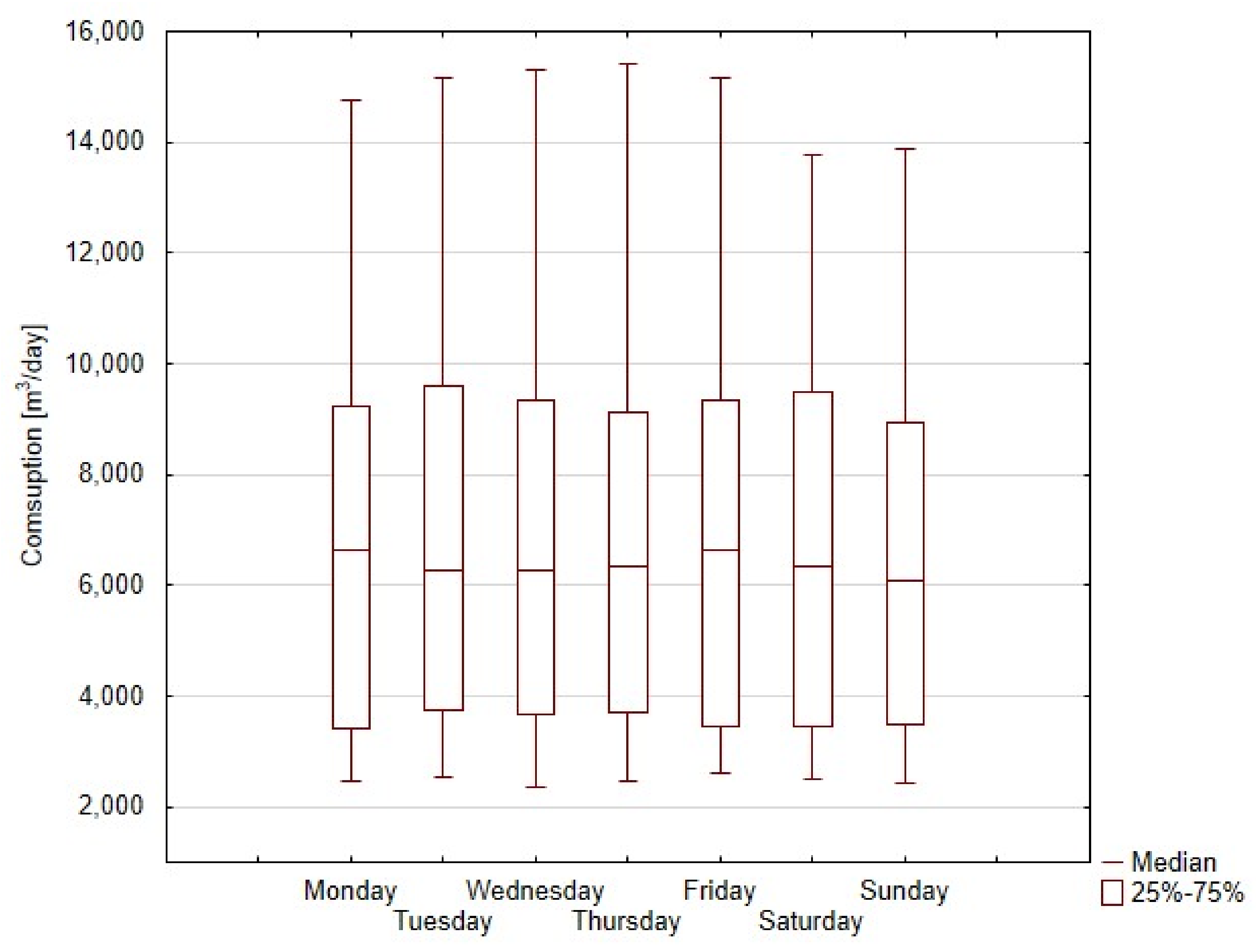 Energies 15 01393 g005 Energies 15 01393 g005