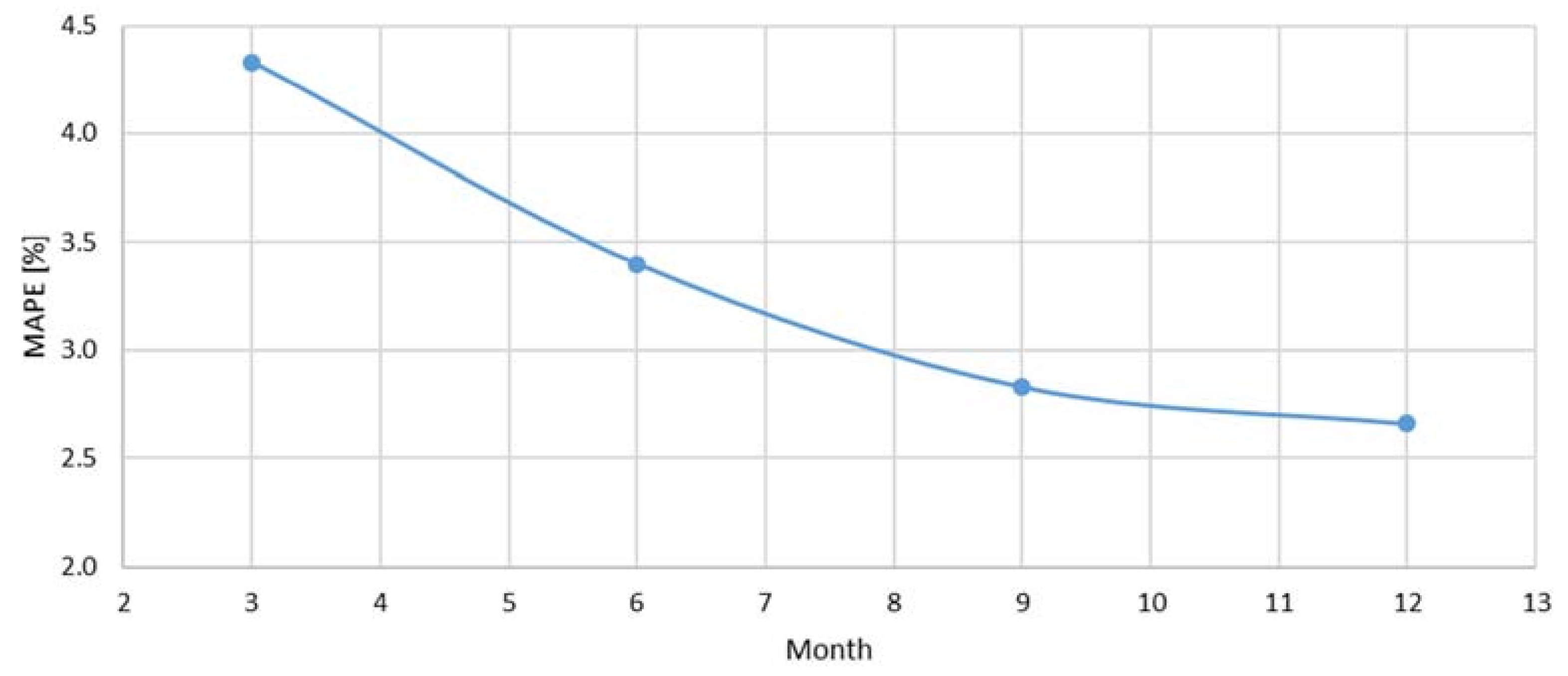 Energies 15 01393 g006 Energies 15 01393 g006